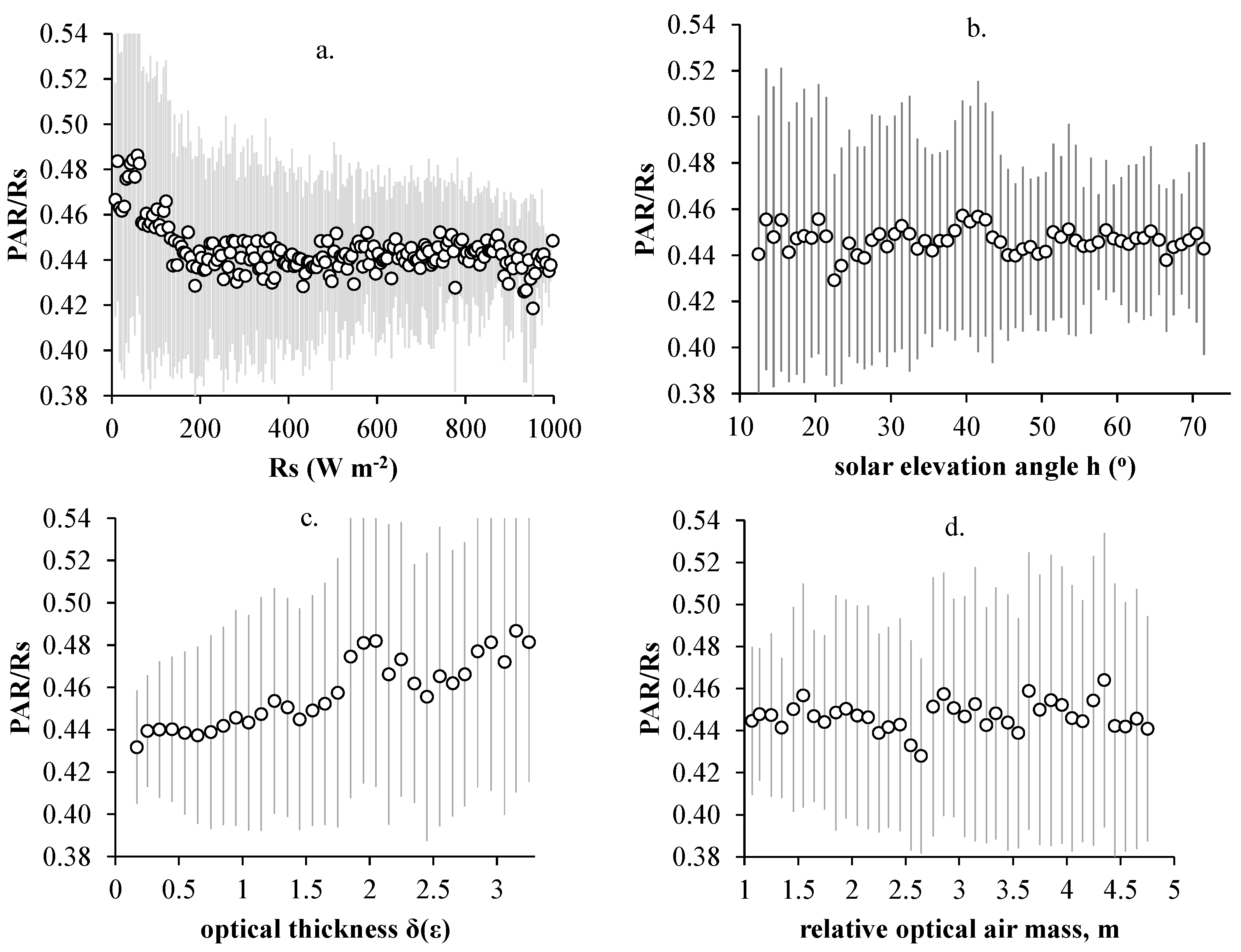 Atmosphere 13 01207 g006