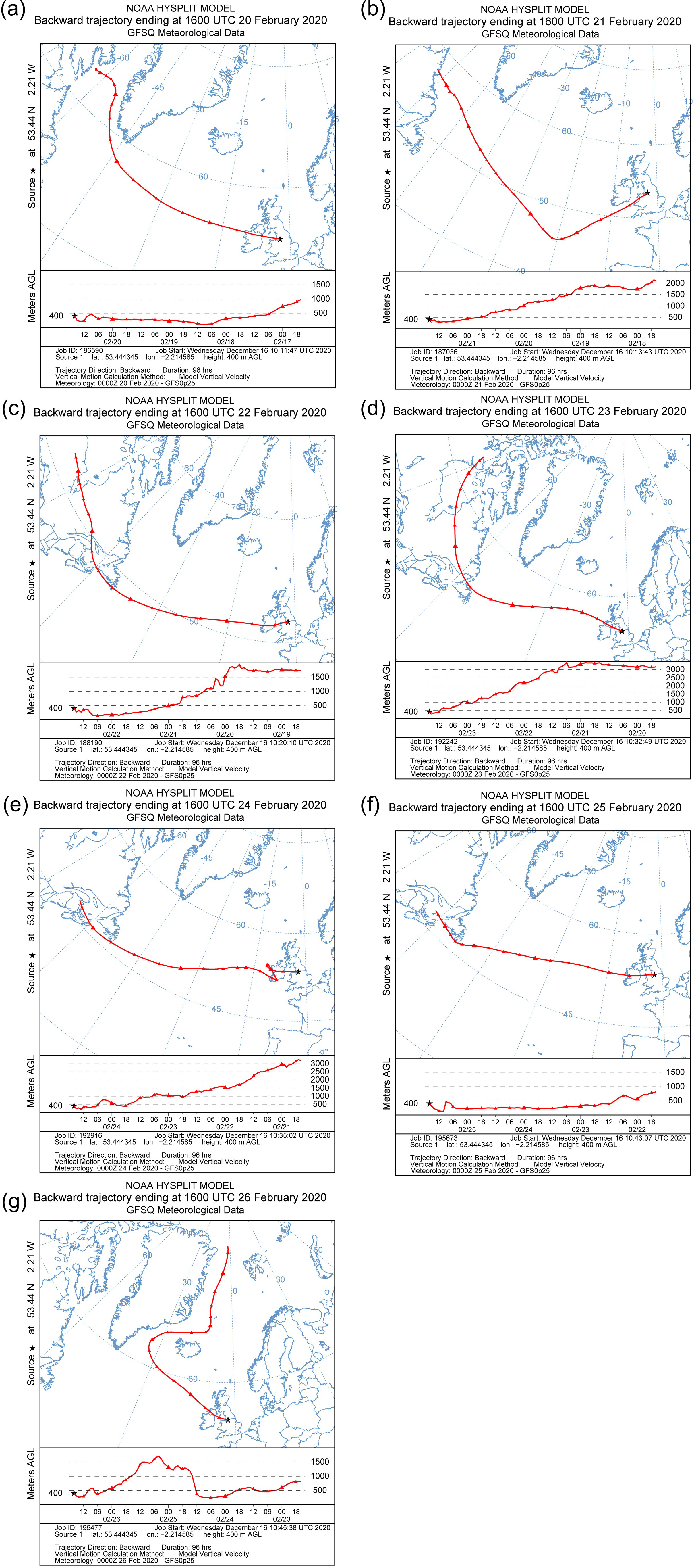 Atmosphere 13 01212 g003