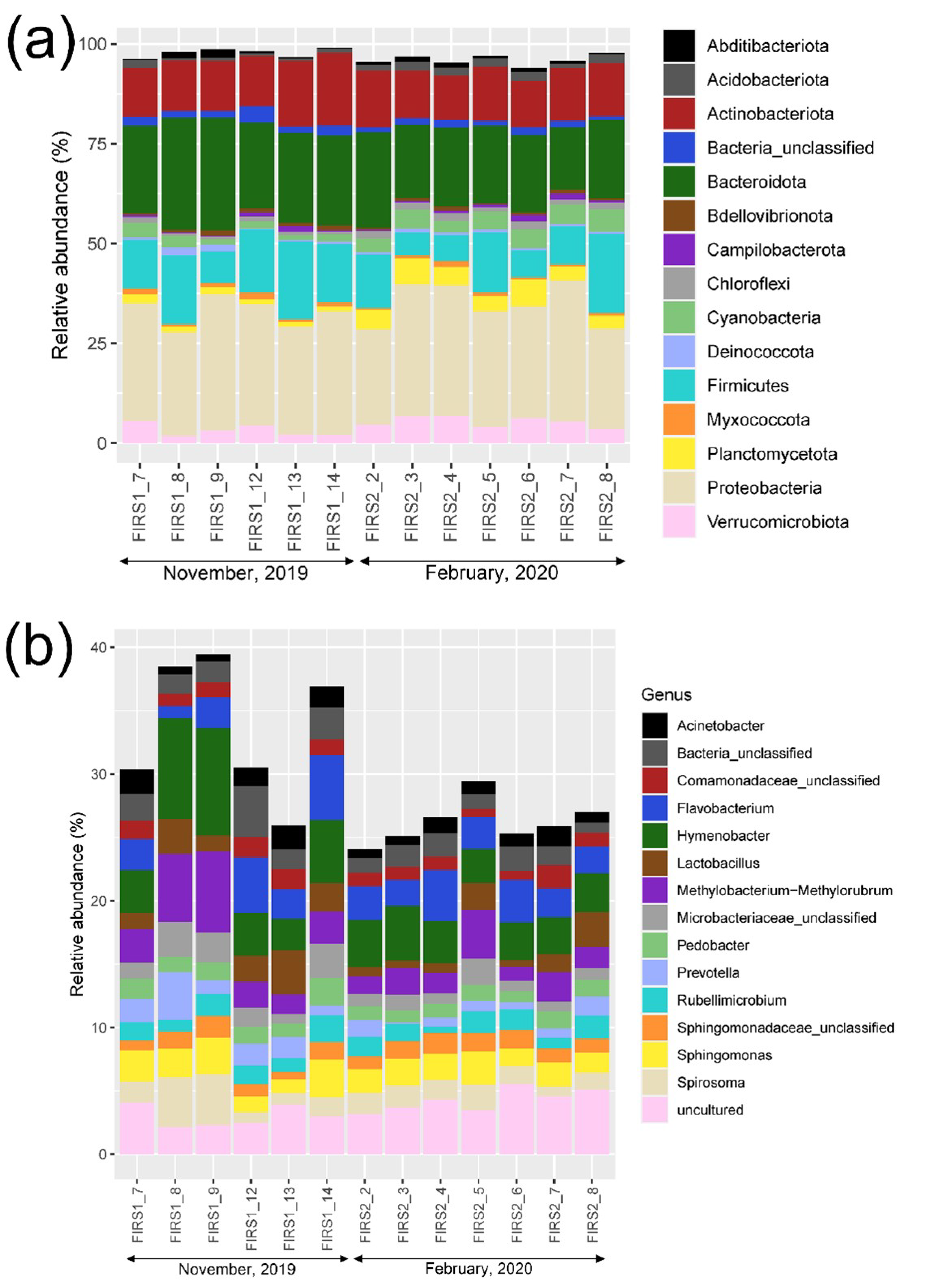 Atmosphere 13 01212 g004