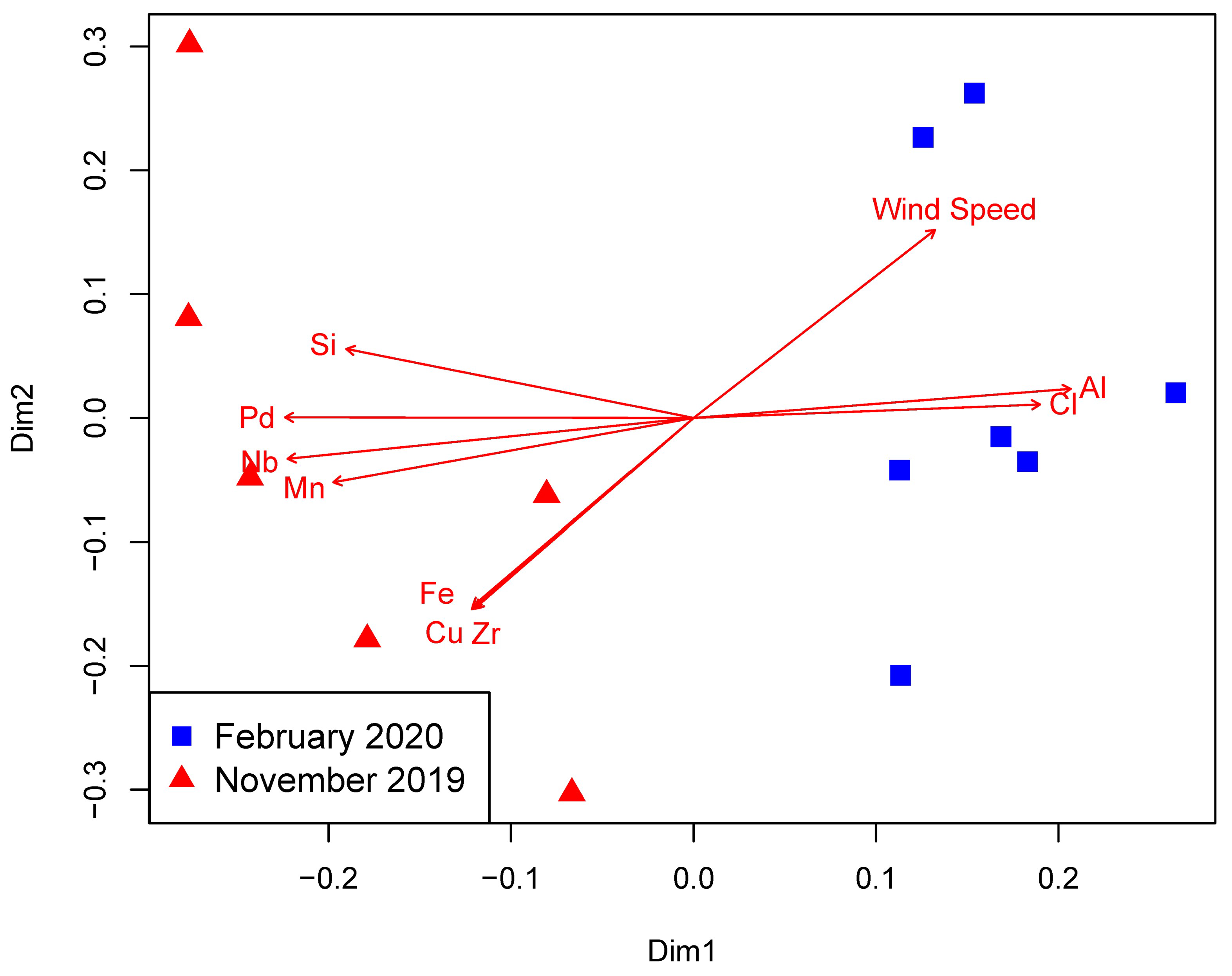 Atmosphere 13 01212 g005