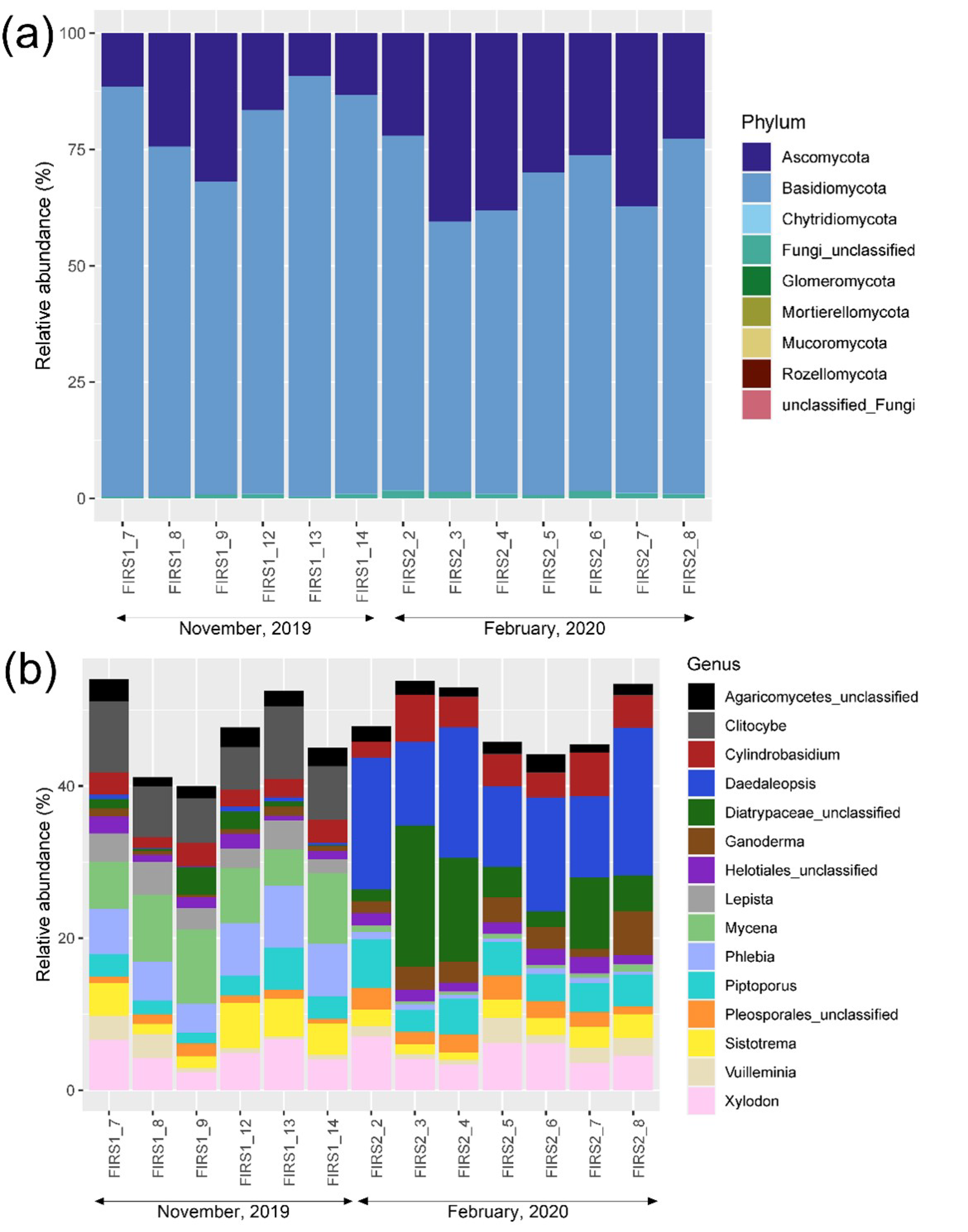 Atmosphere 13 01212 g006