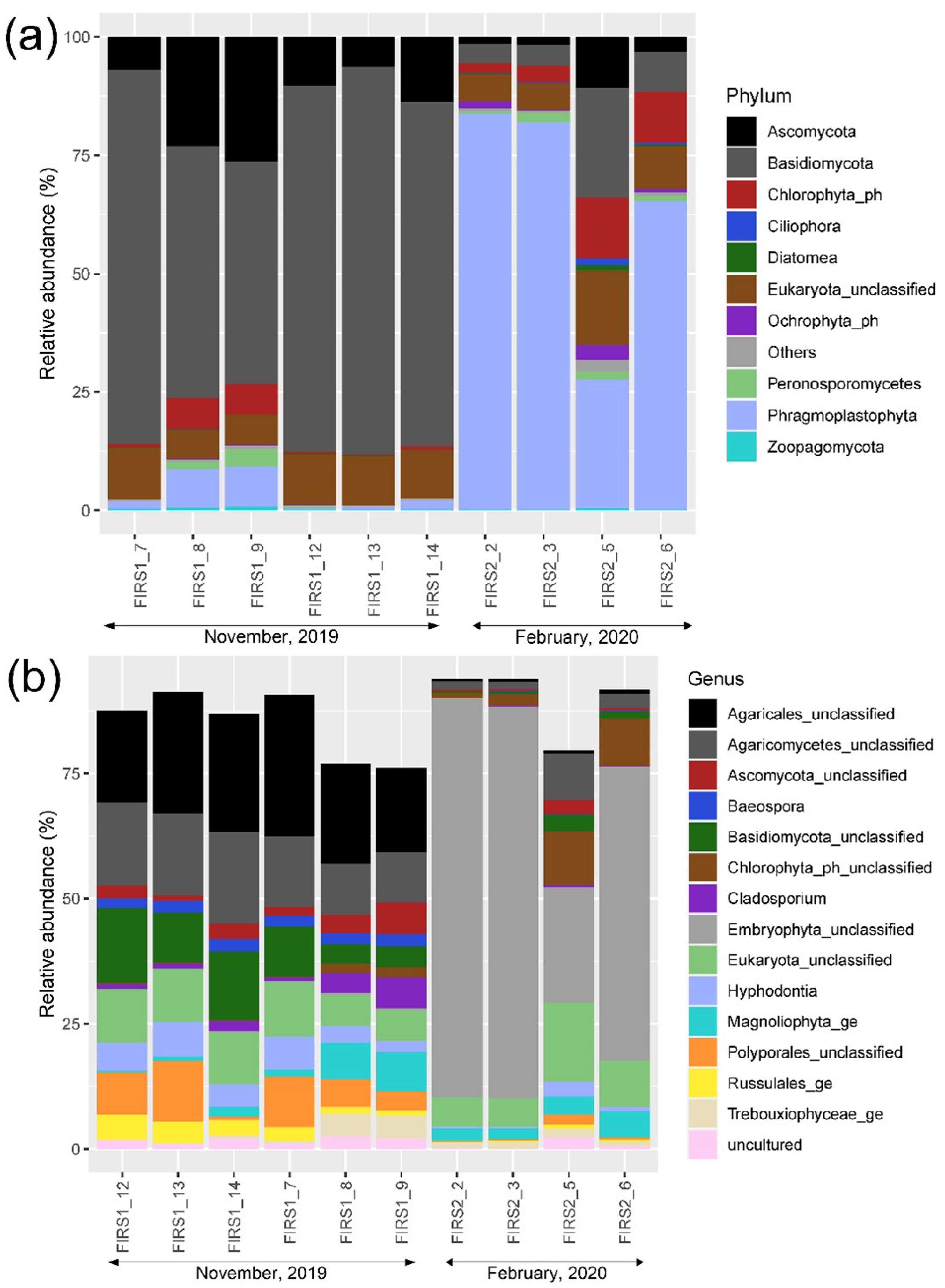 Atmosphere 13 01212 g008