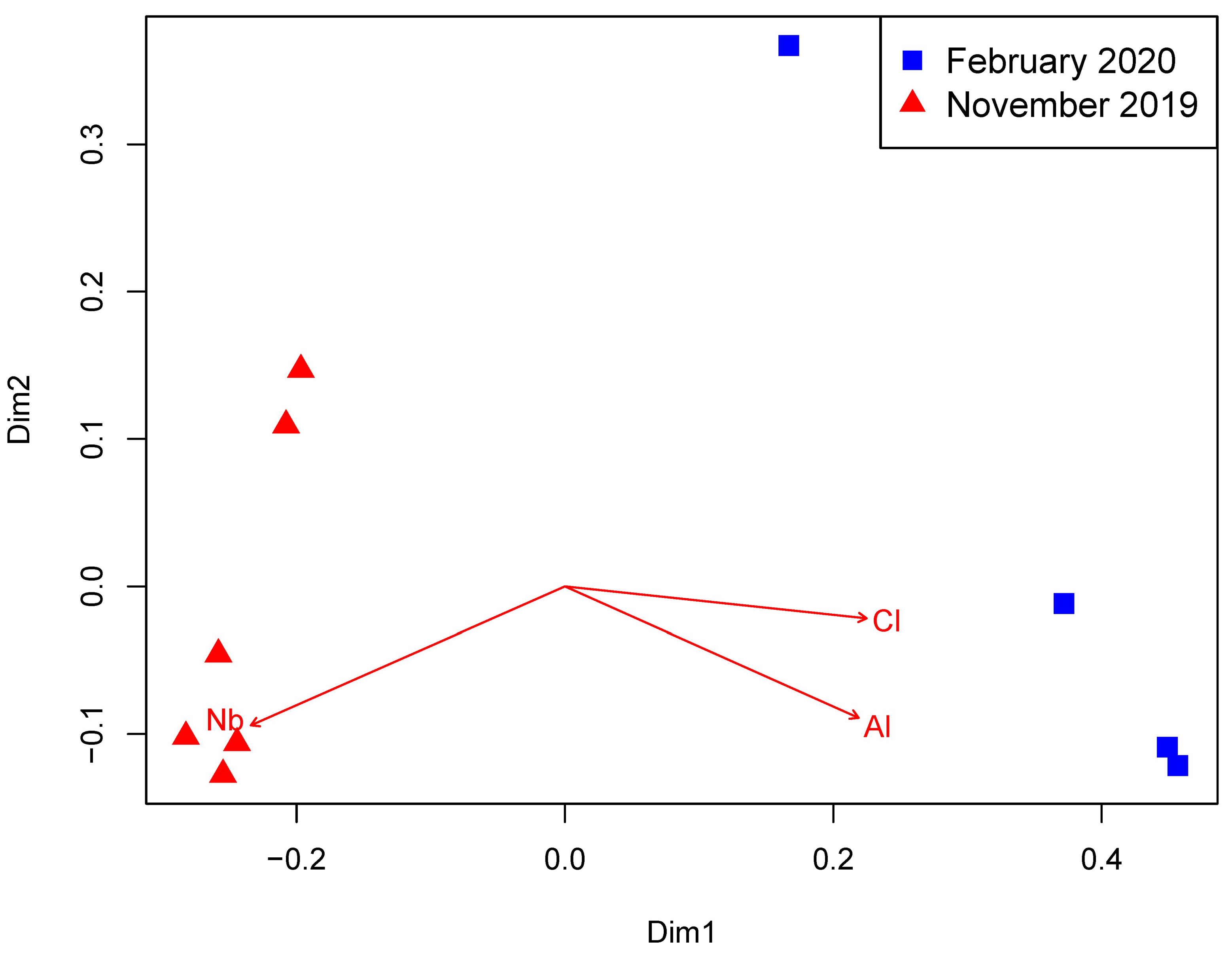 Atmosphere 13 01212 g009