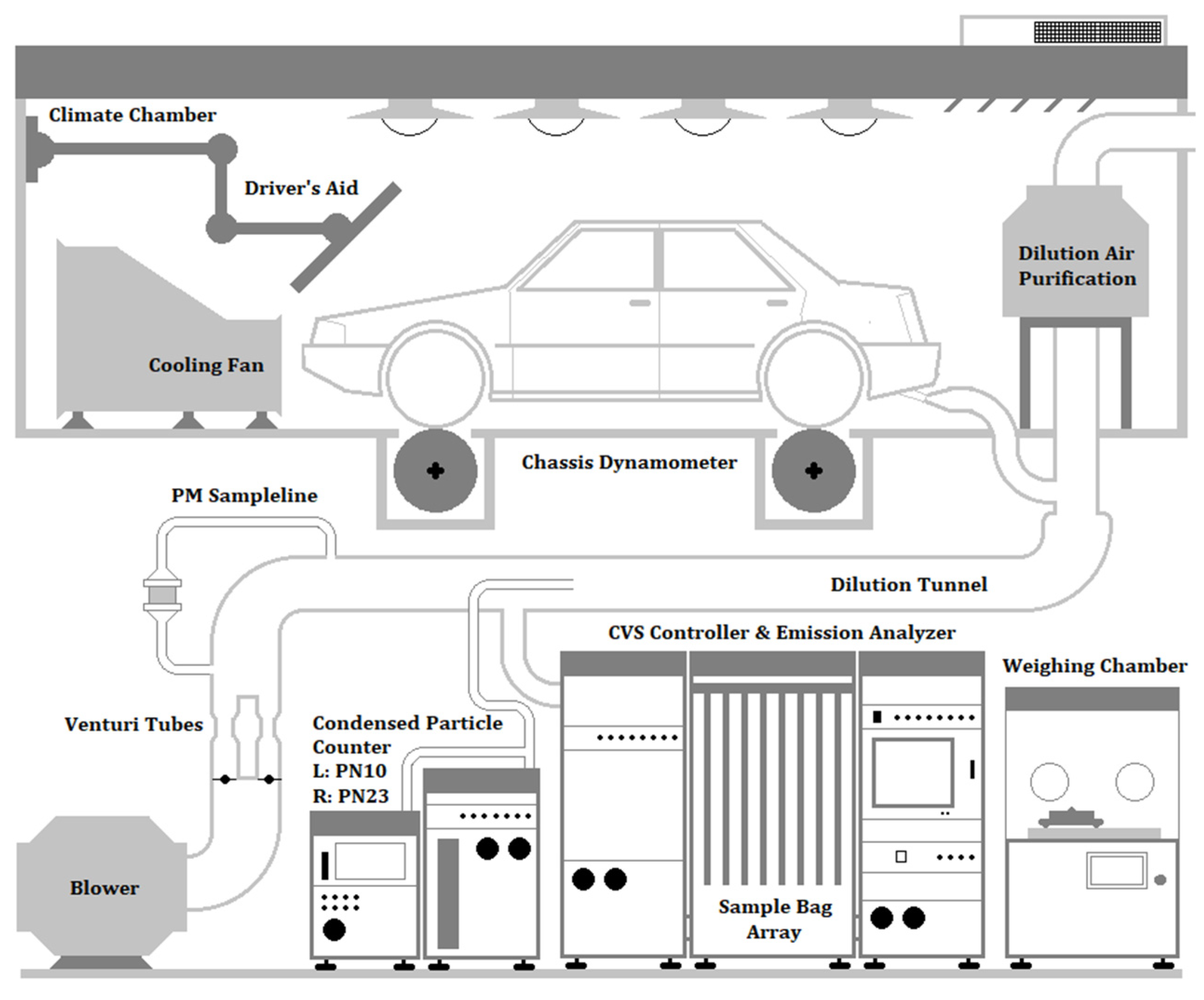 CVS Remote Temperature Monitoring System