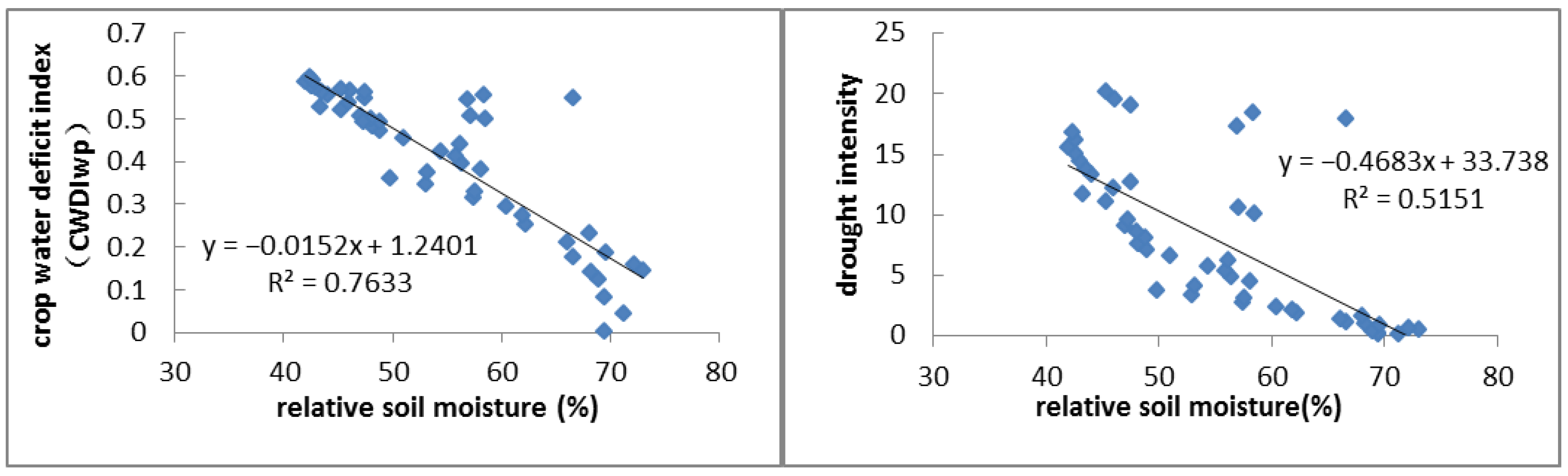 Atmosphere 13 01234 g003