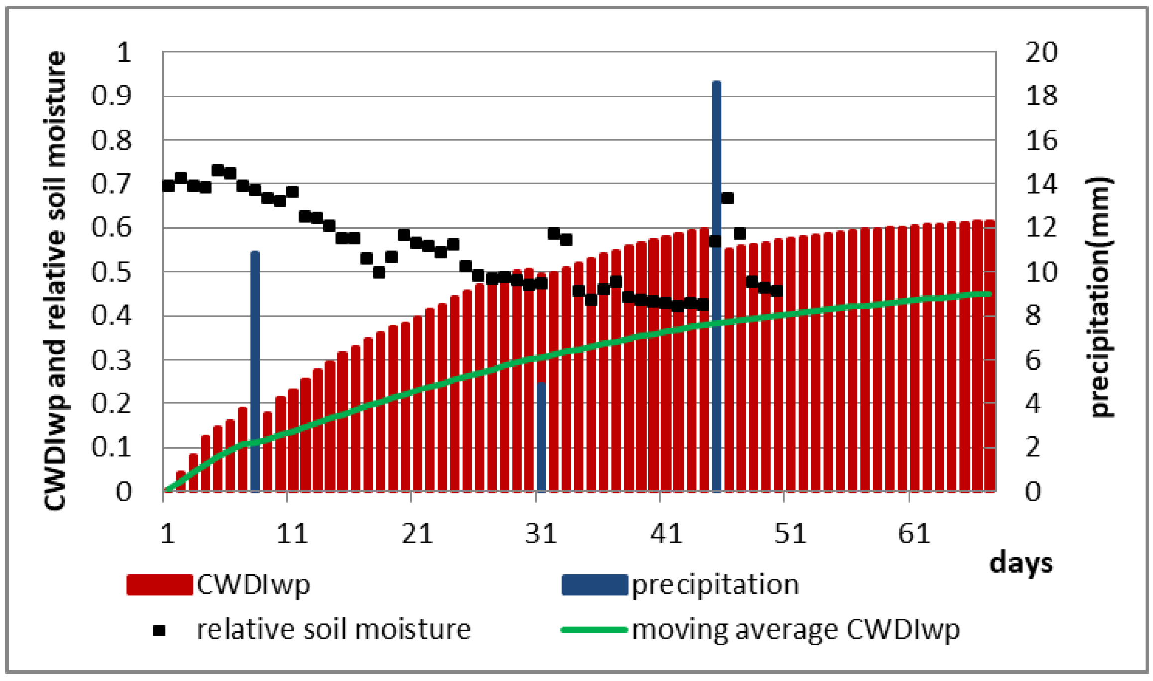 Atmosphere 13 01234 g004