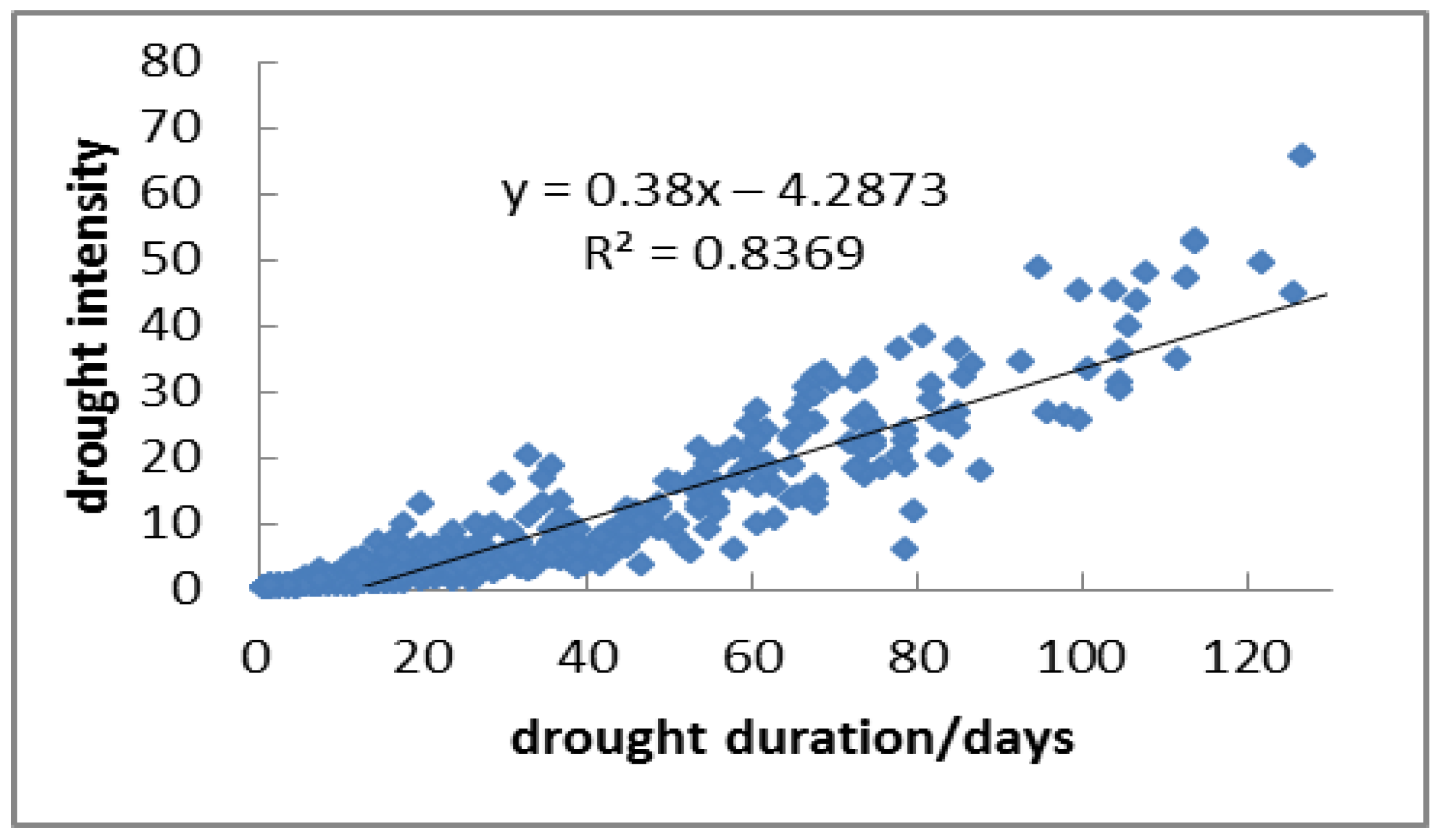 Atmosphere 13 01234 g005