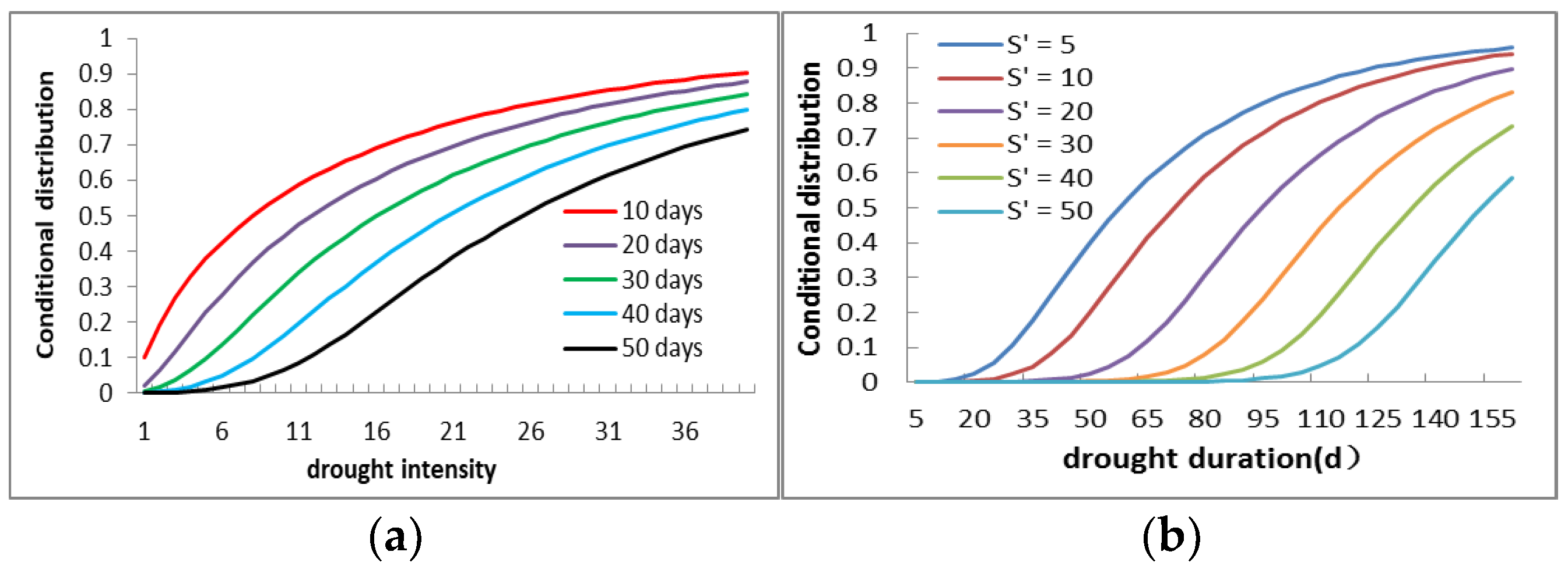 Atmosphere 13 01234 g006