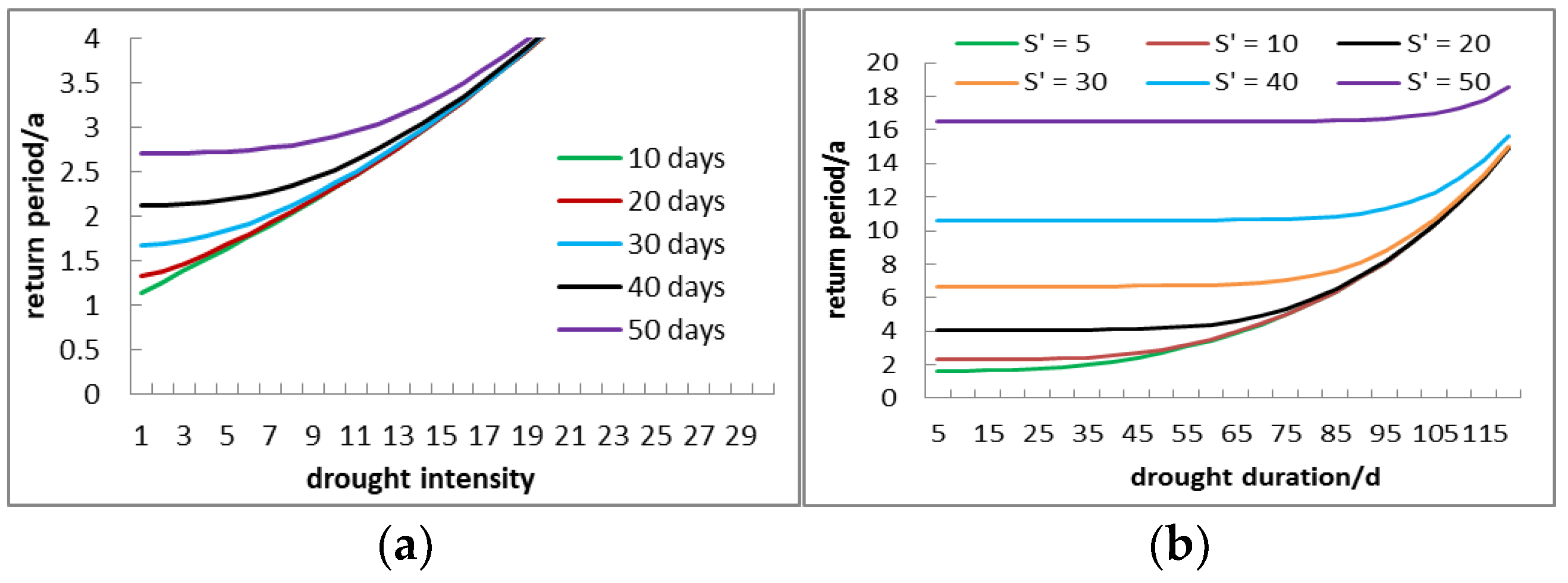 Atmosphere 13 01234 g007
