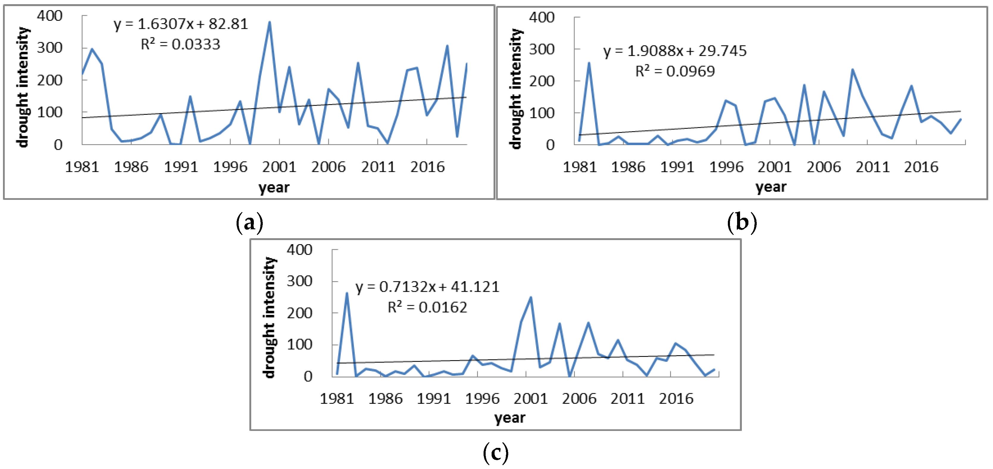 Atmosphere 13 01234 g008