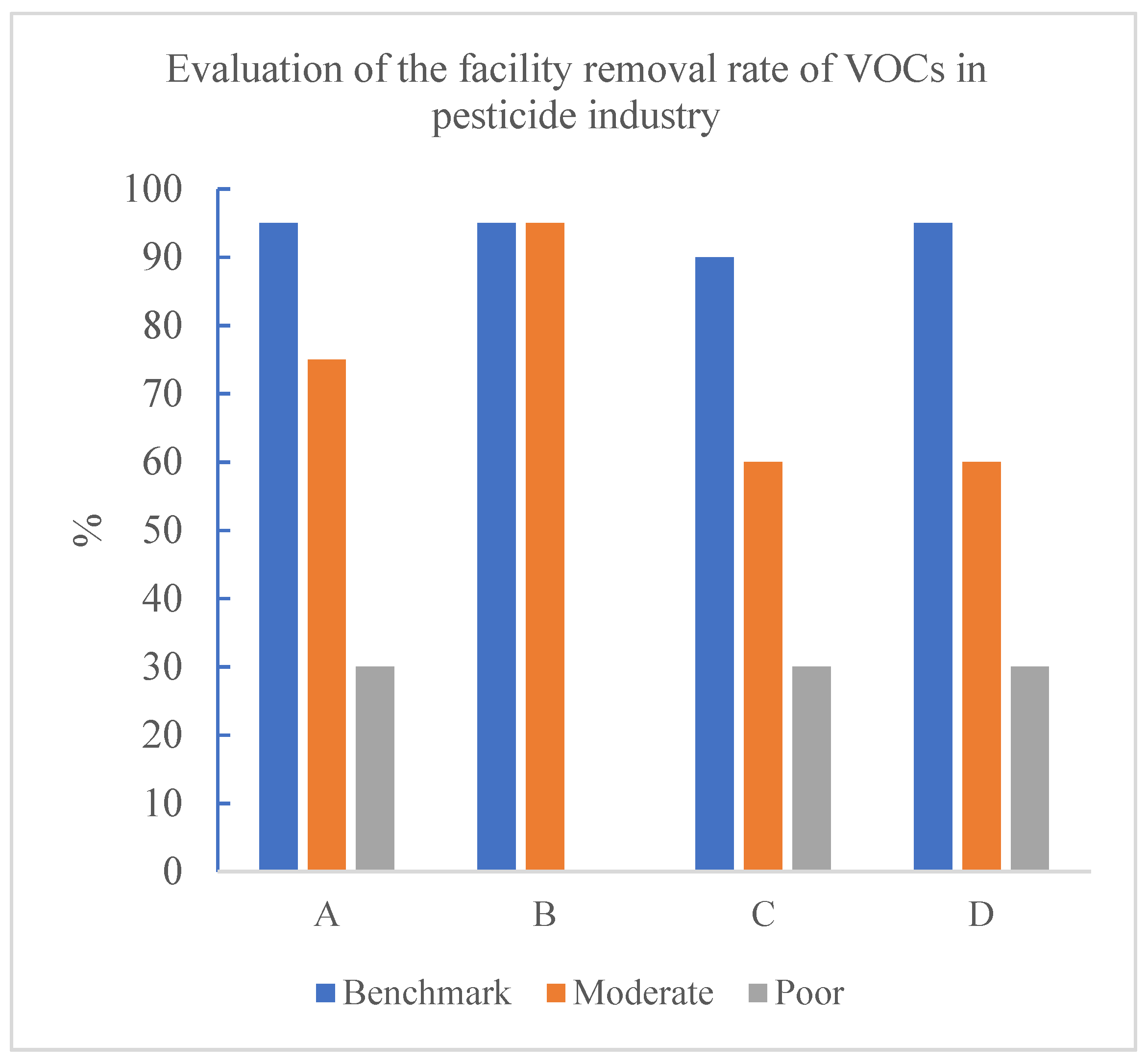 Controlling VOC Emission in Manufacturing Plants