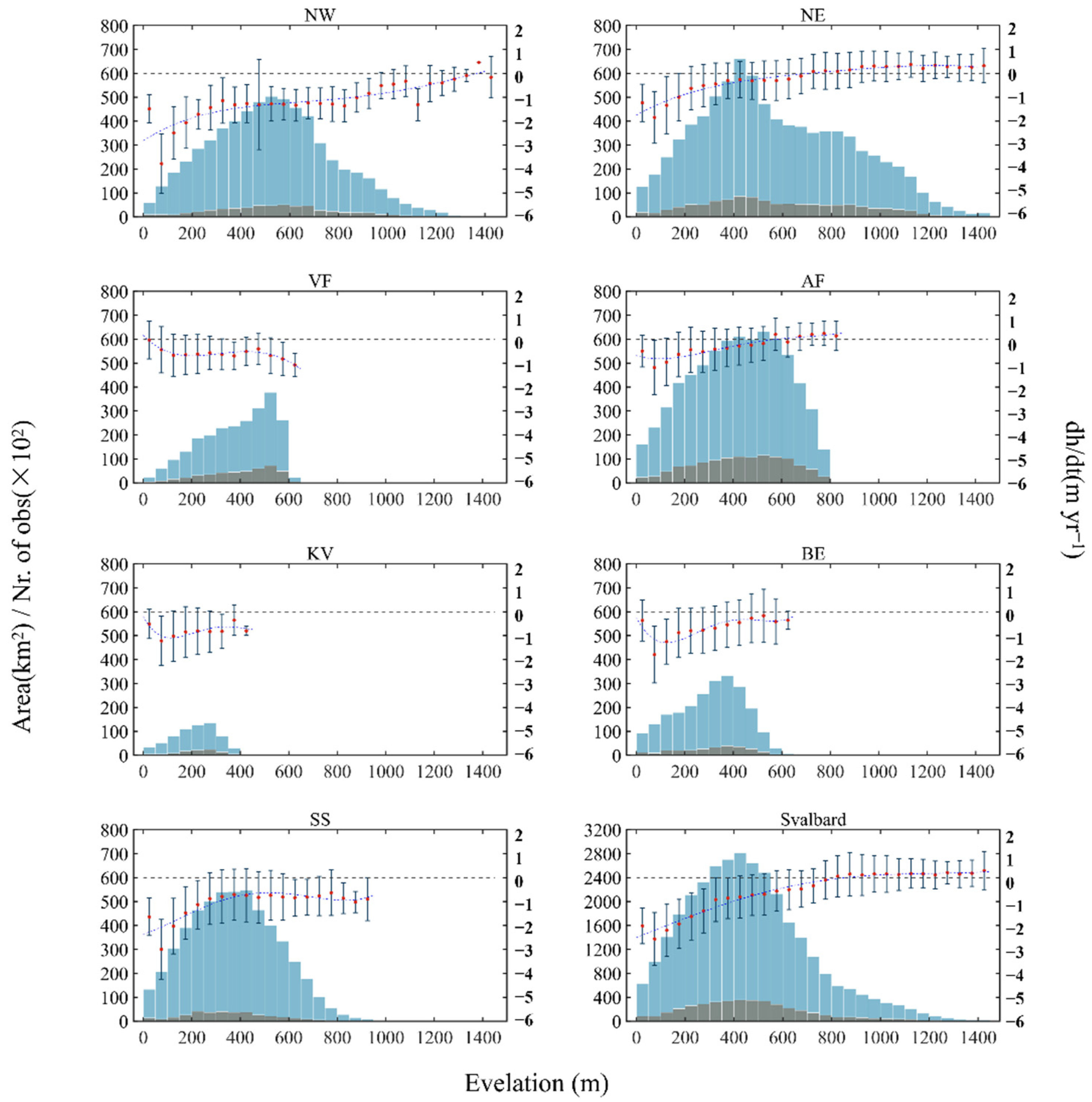 Atmosphere 13 01255 g003