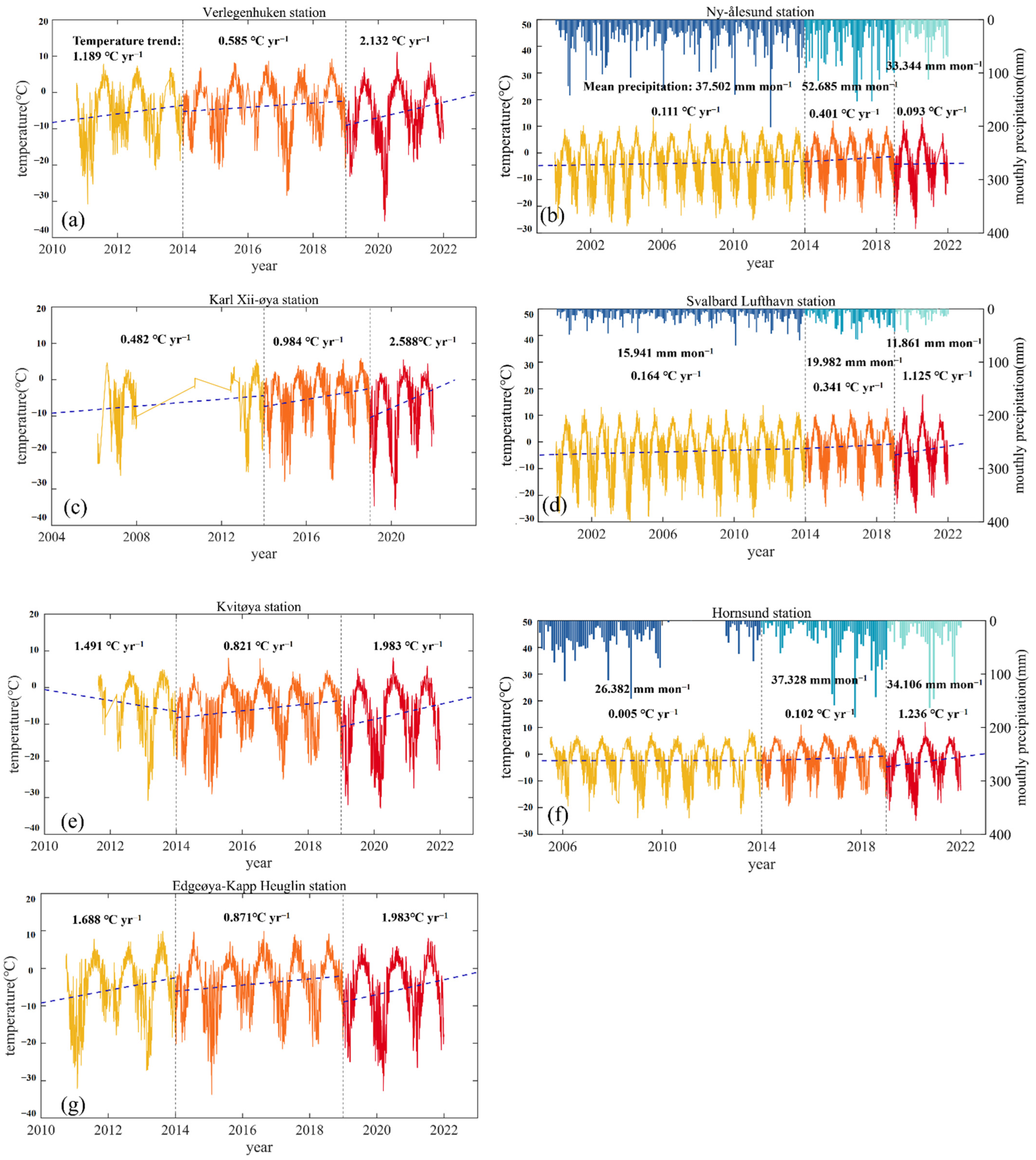 Atmosphere 13 01255 g004
