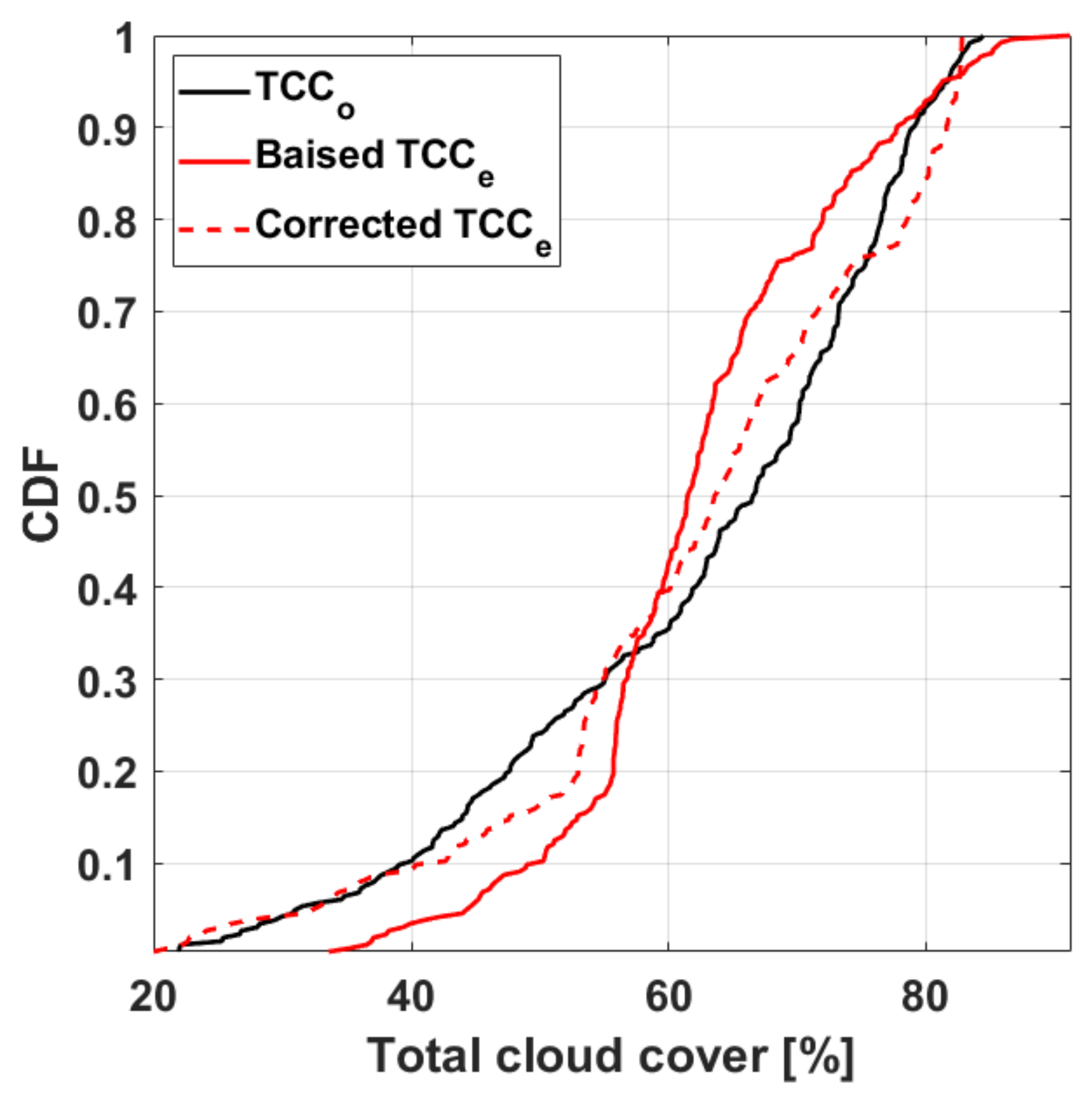 Atmosphere 13 01265 g002
