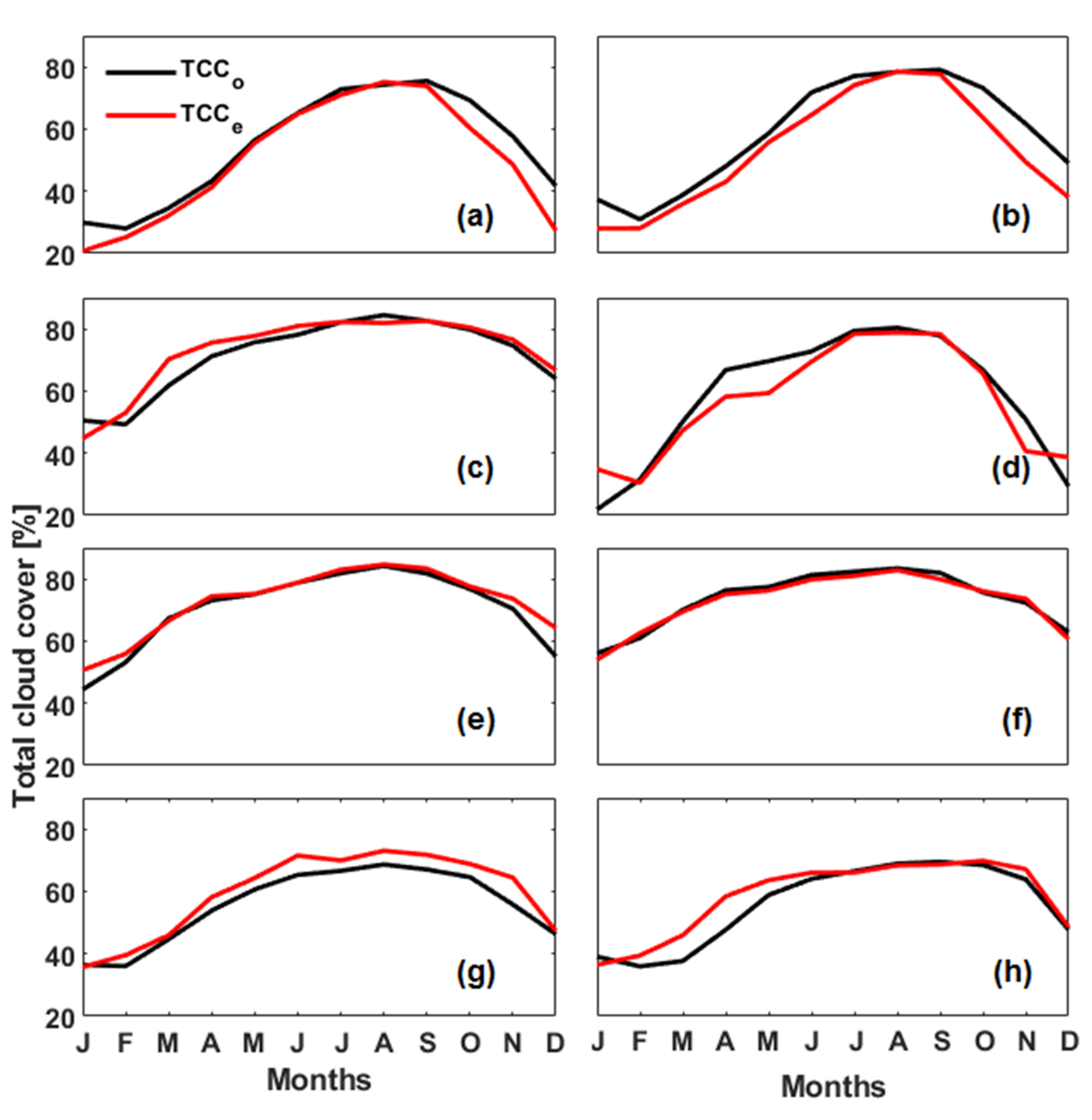 Atmosphere 13 01265 g004