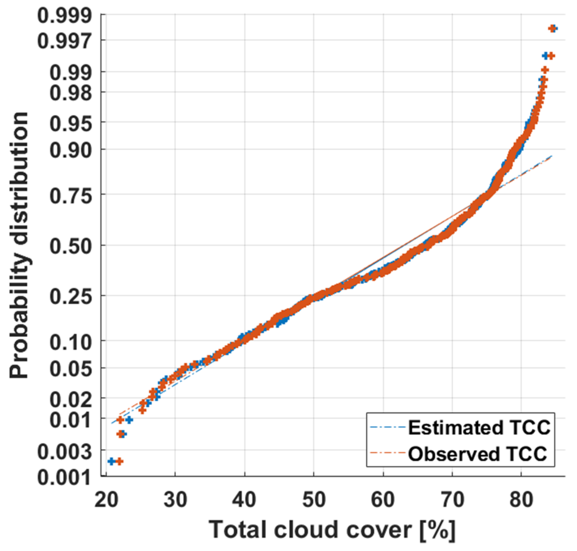 Atmosphere 13 01265 g006