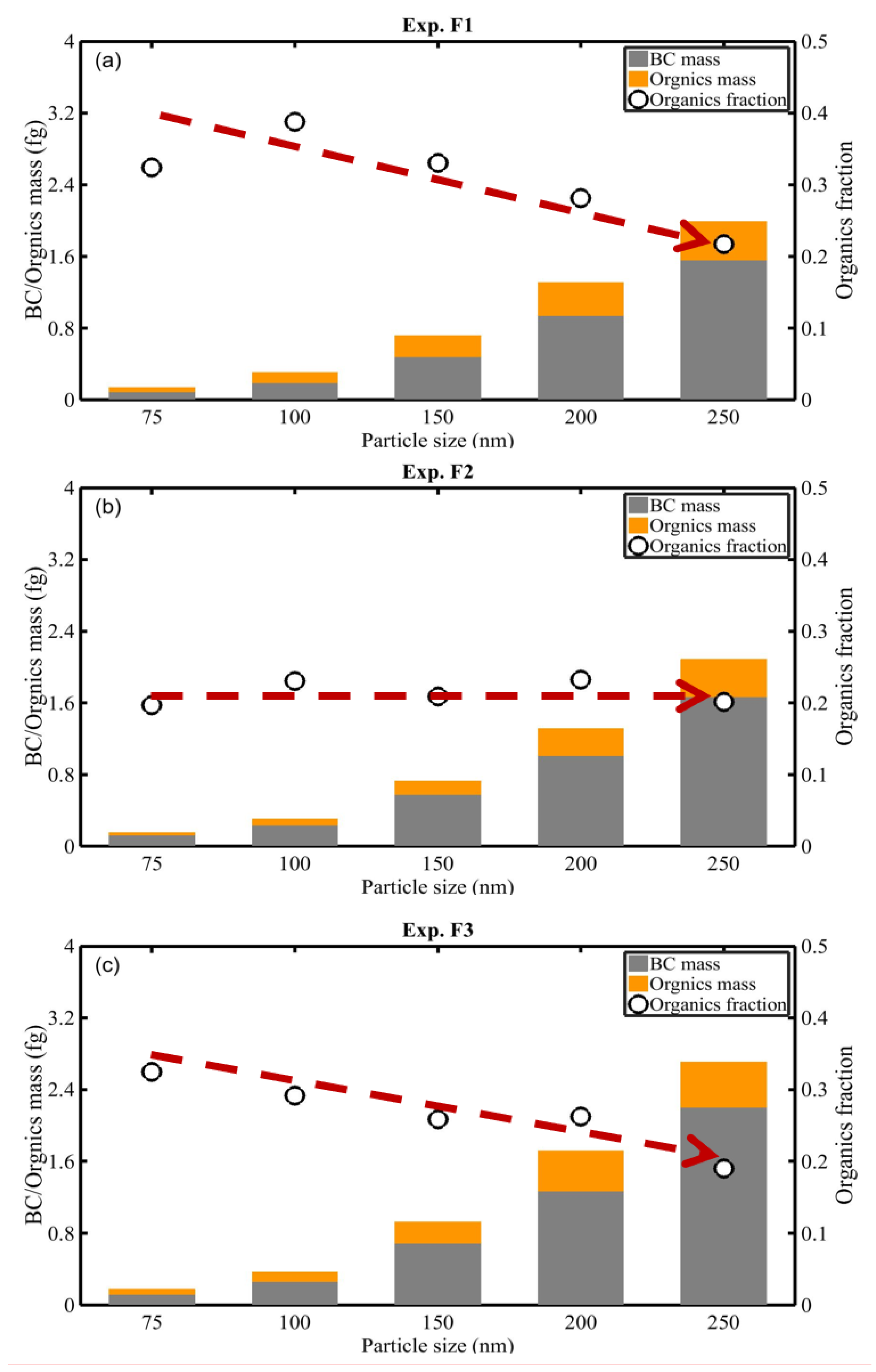 Atmosphere 13 01270 g003