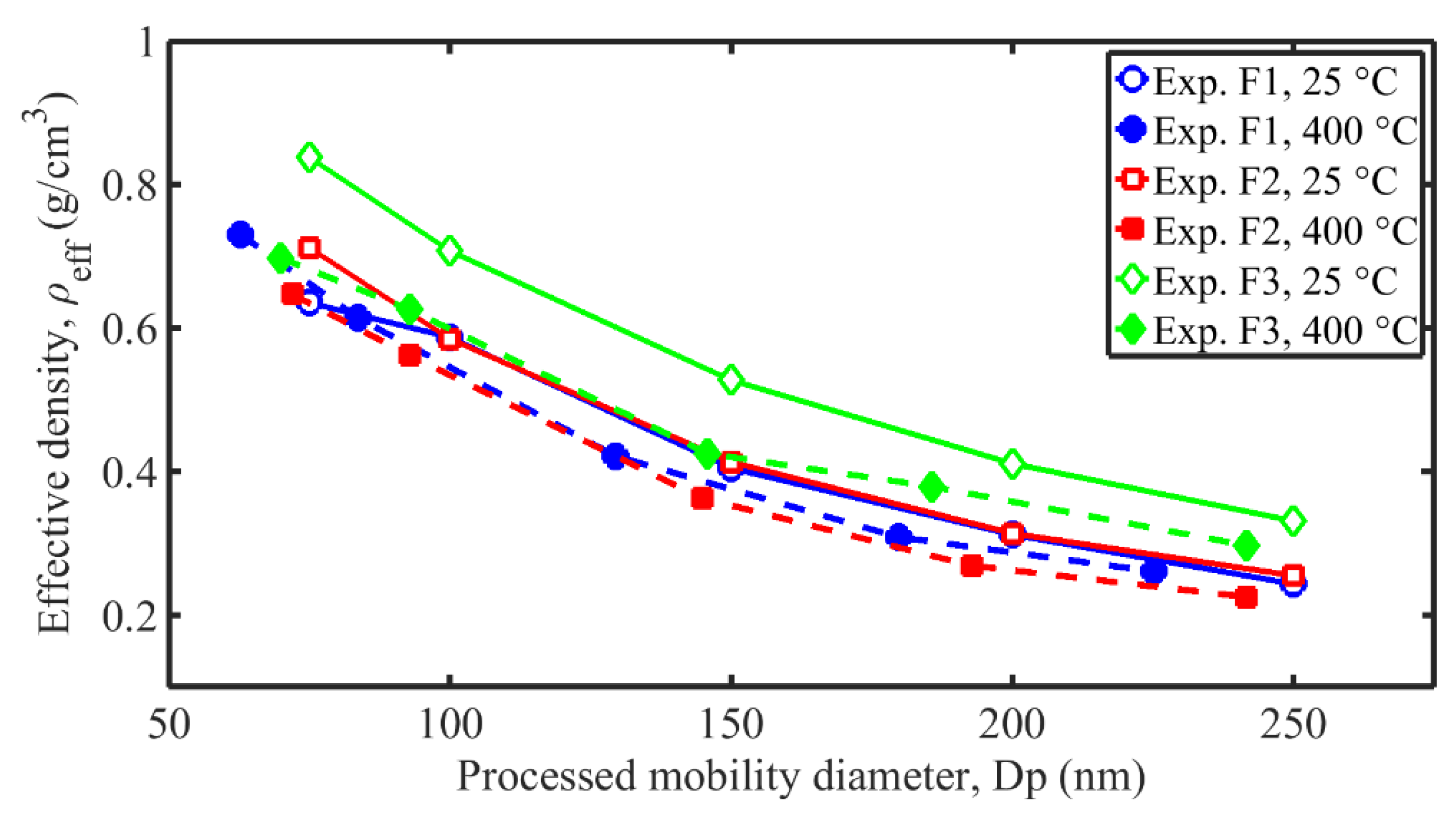 Atmosphere 13 01270 g006