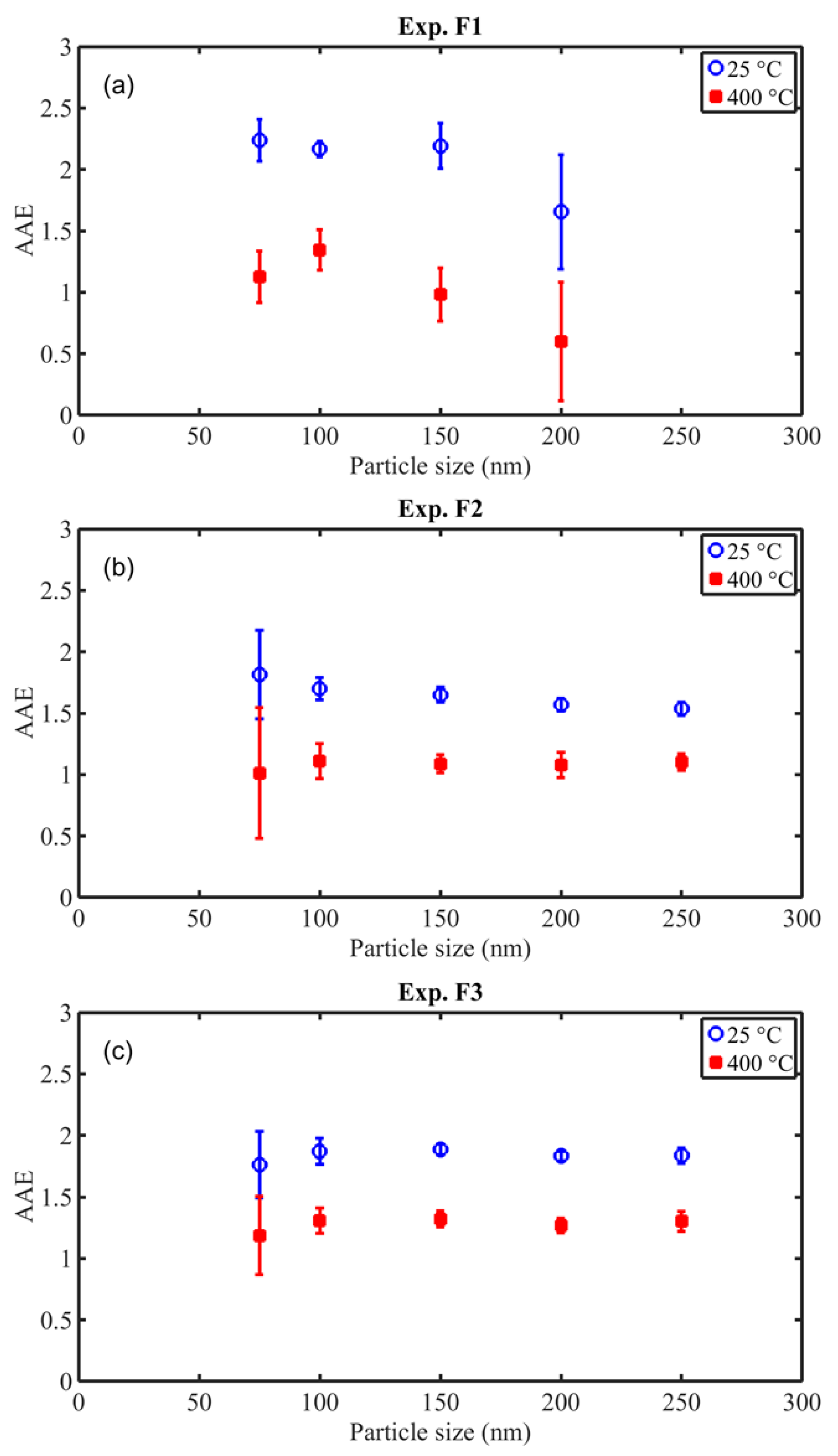 Atmosphere 13 01270 g008