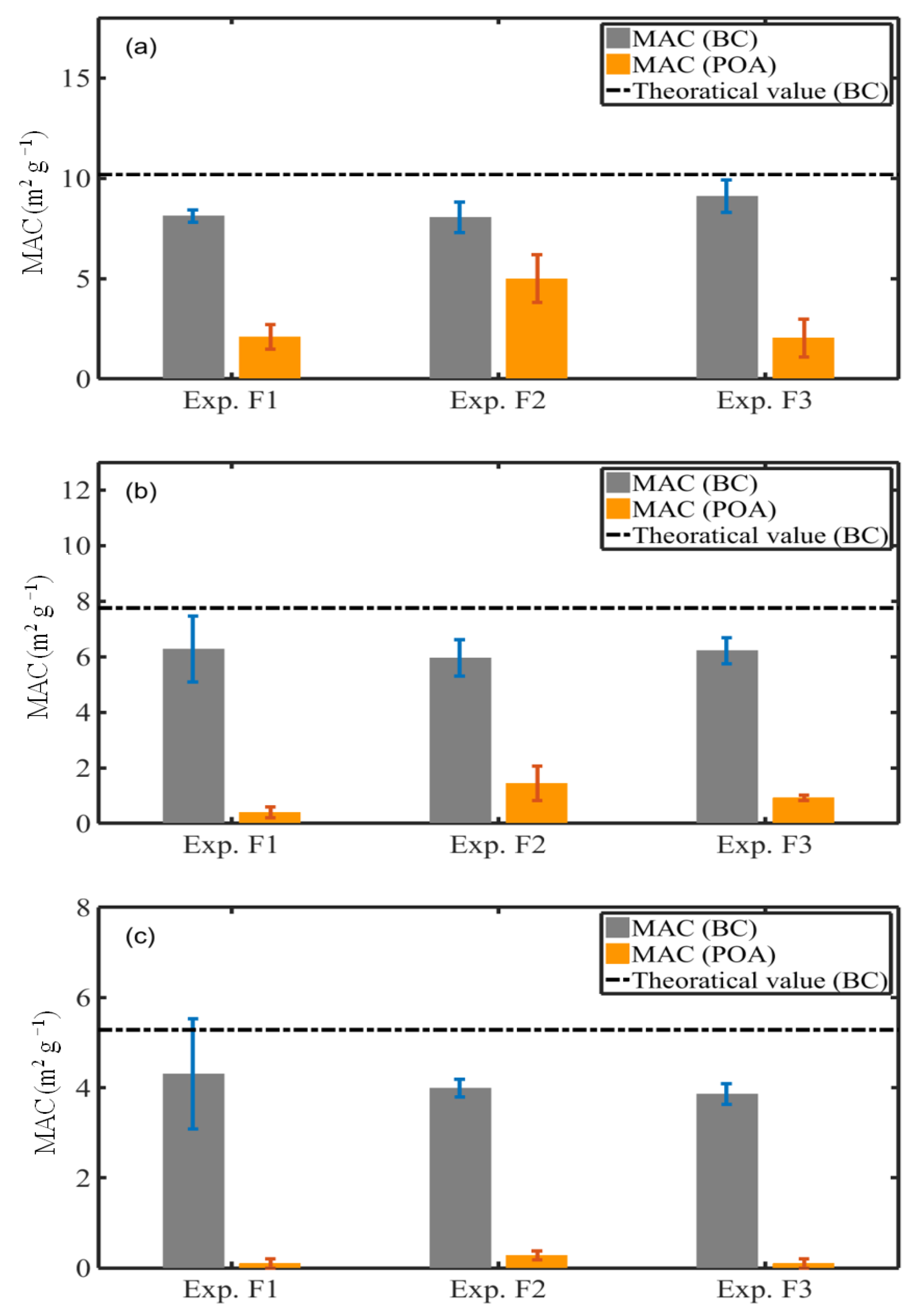 Atmosphere 13 01270 g009