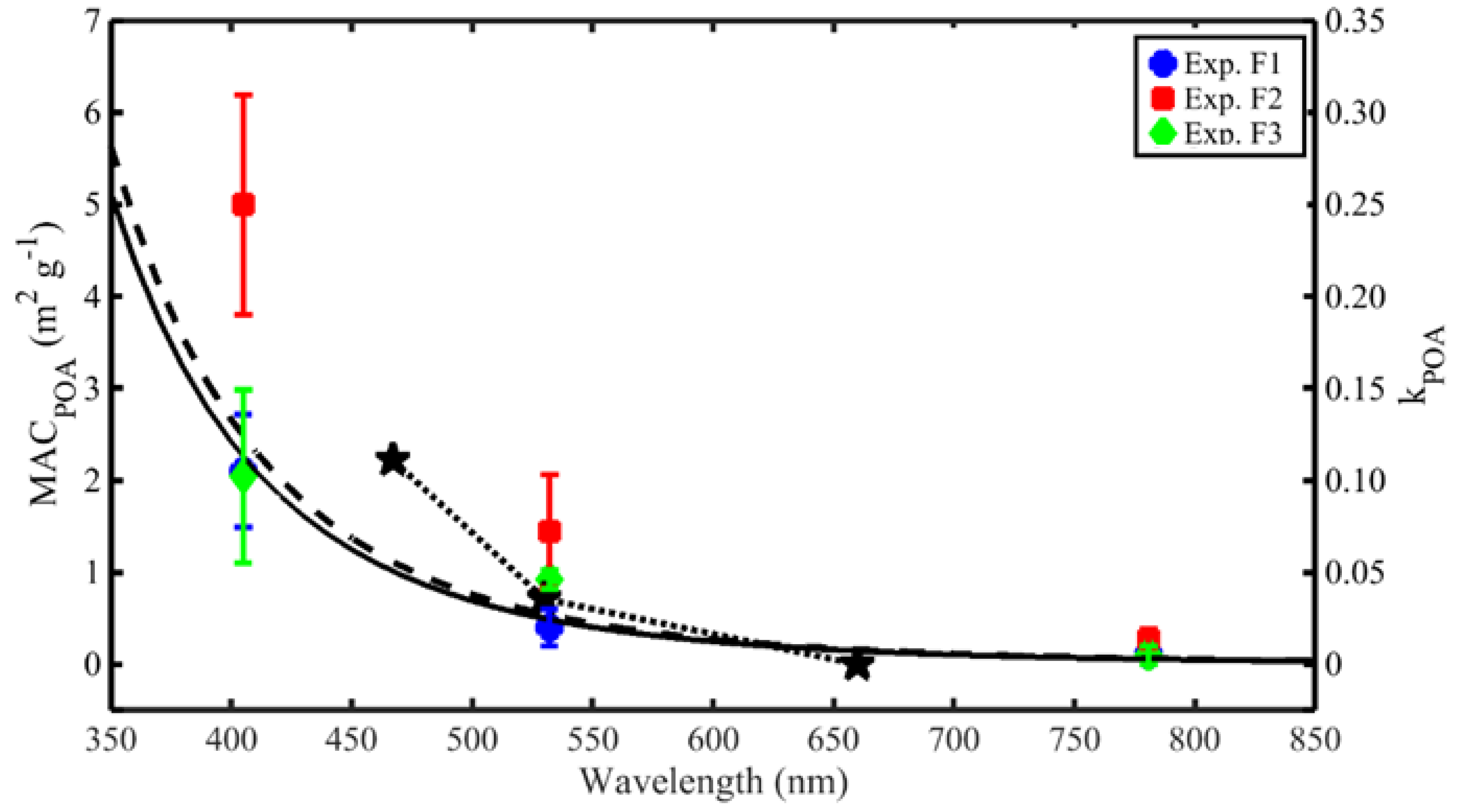 Atmosphere 13 01270 g010