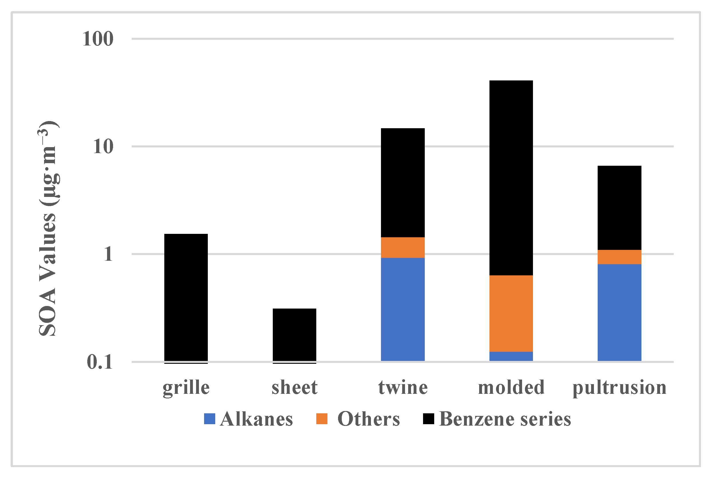 Atmosphere 13 01274 g003