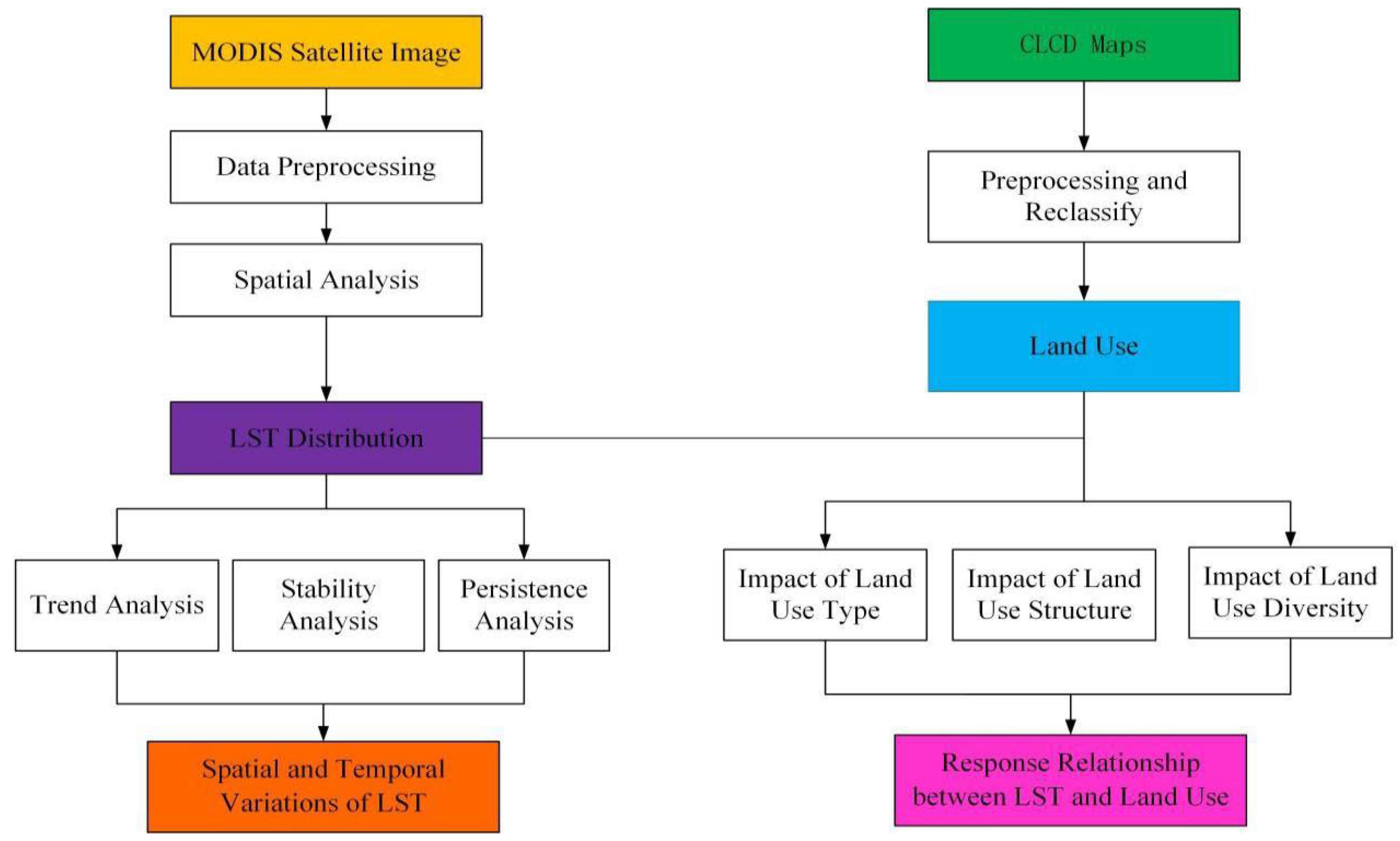Atmosphere 13 01278 g004