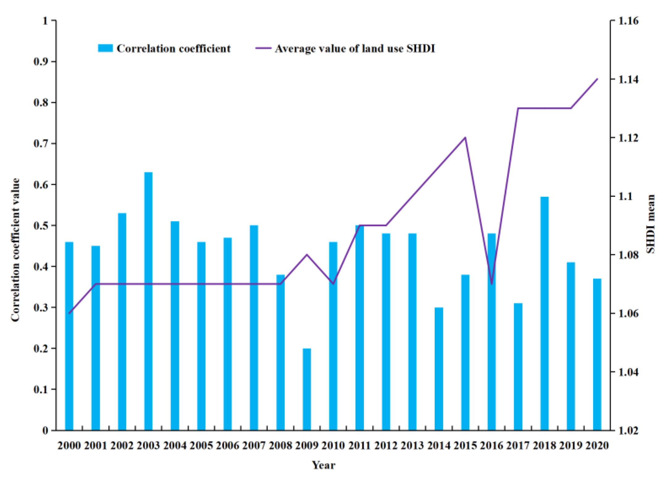 Atmosphere 13 01278 g010