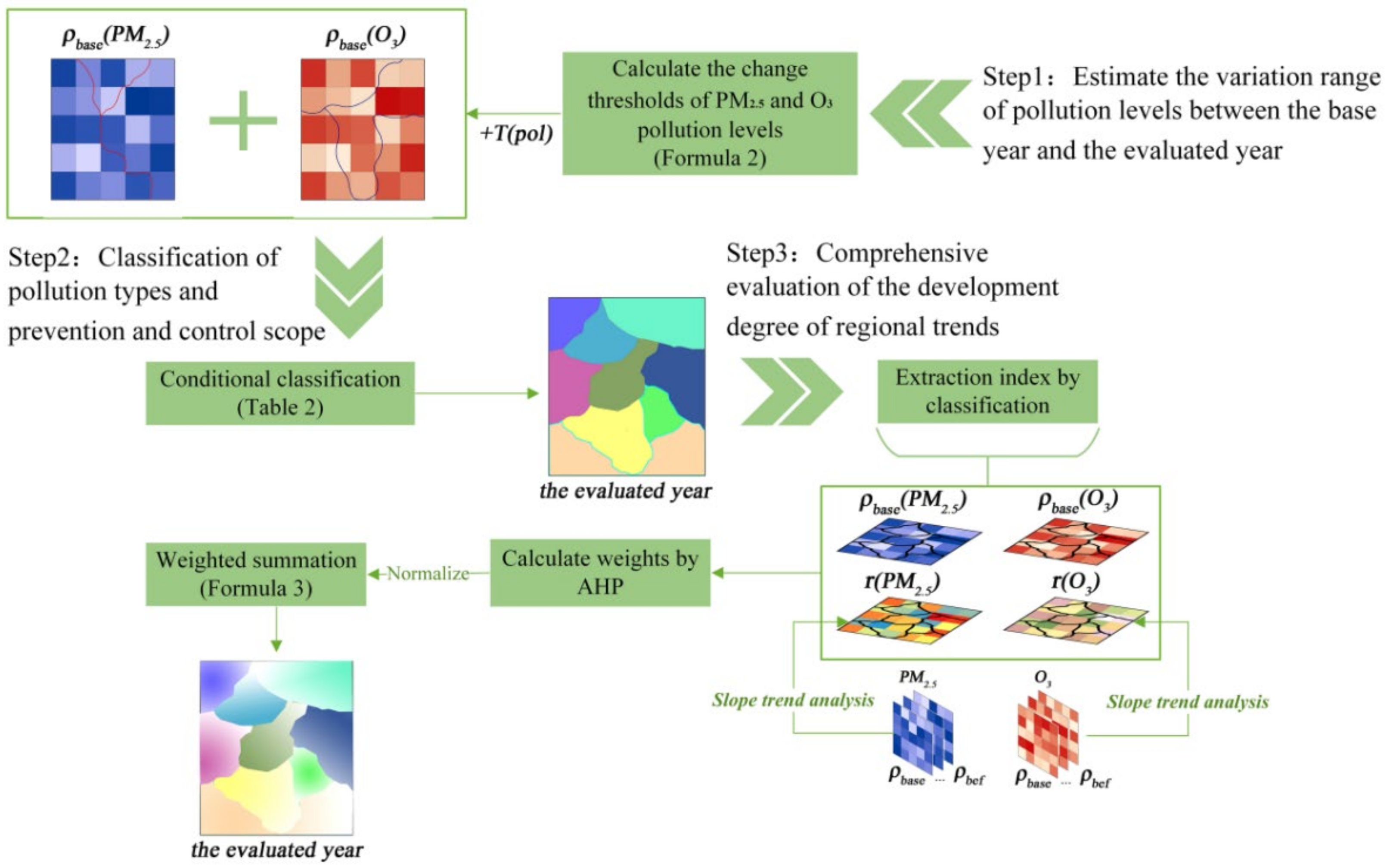 Atmosphere 13 01300 g002