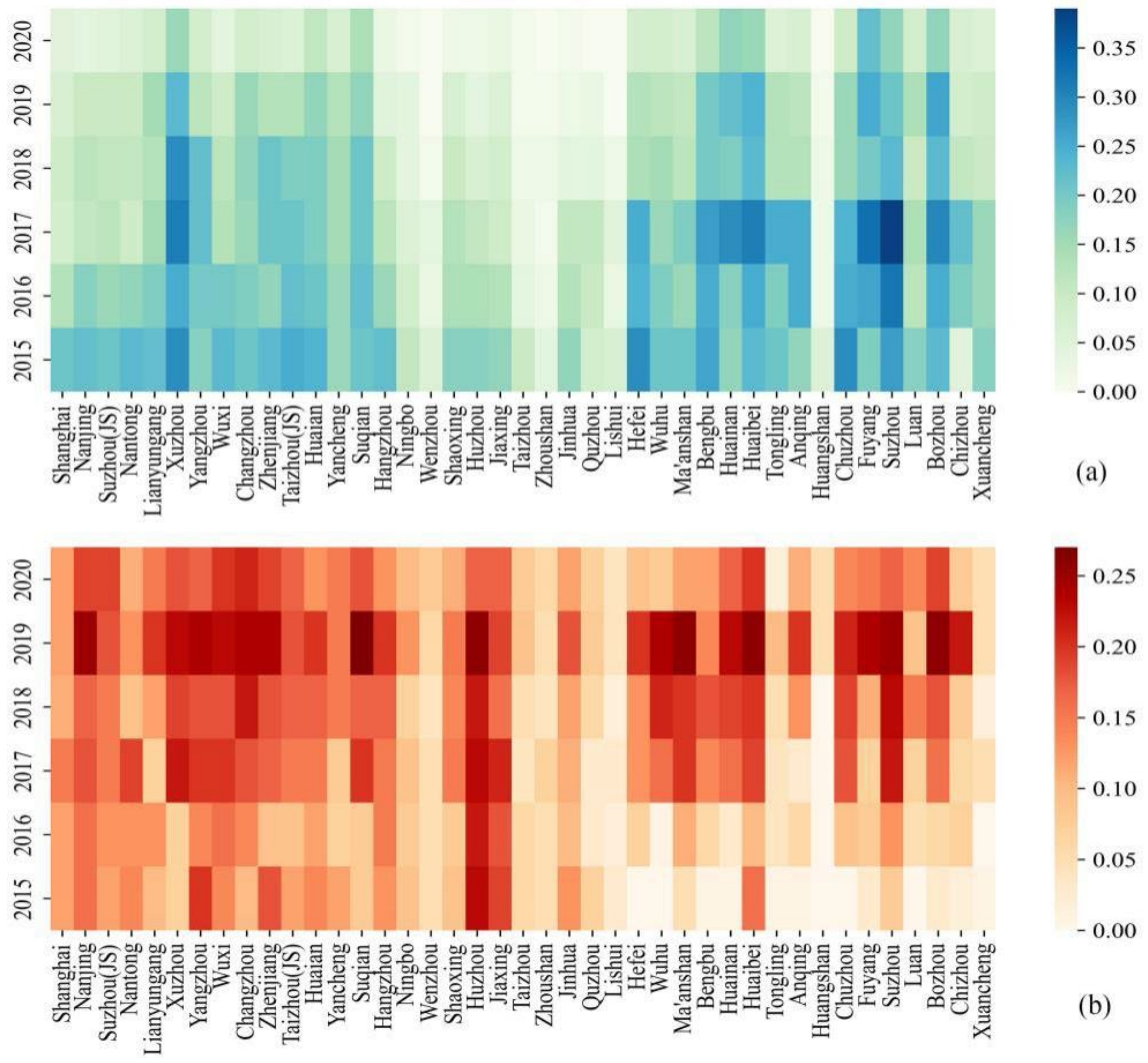 Atmosphere 13 01300 g008