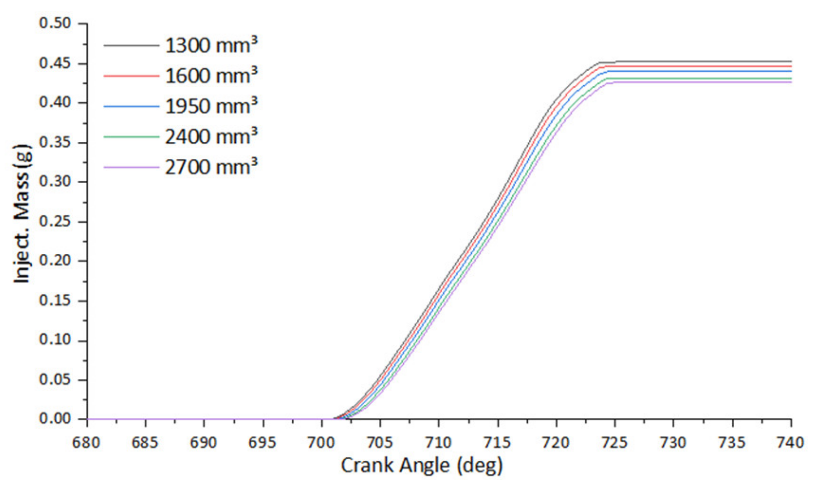 Atmosphere 13 01301 g012