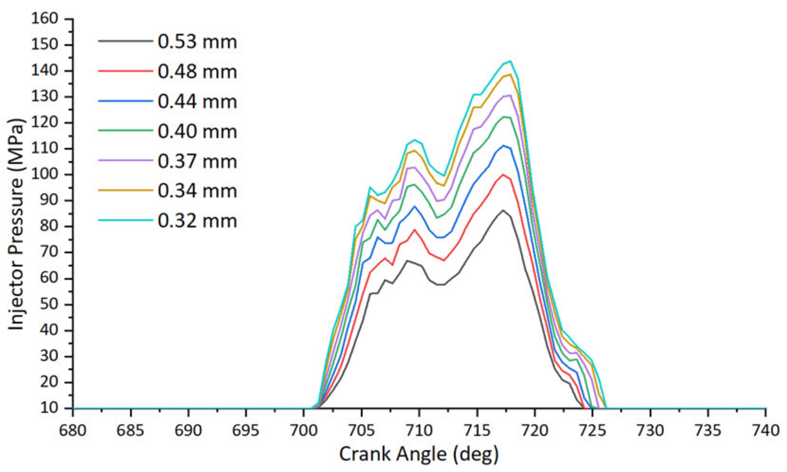 Atmosphere 13 01301 g022