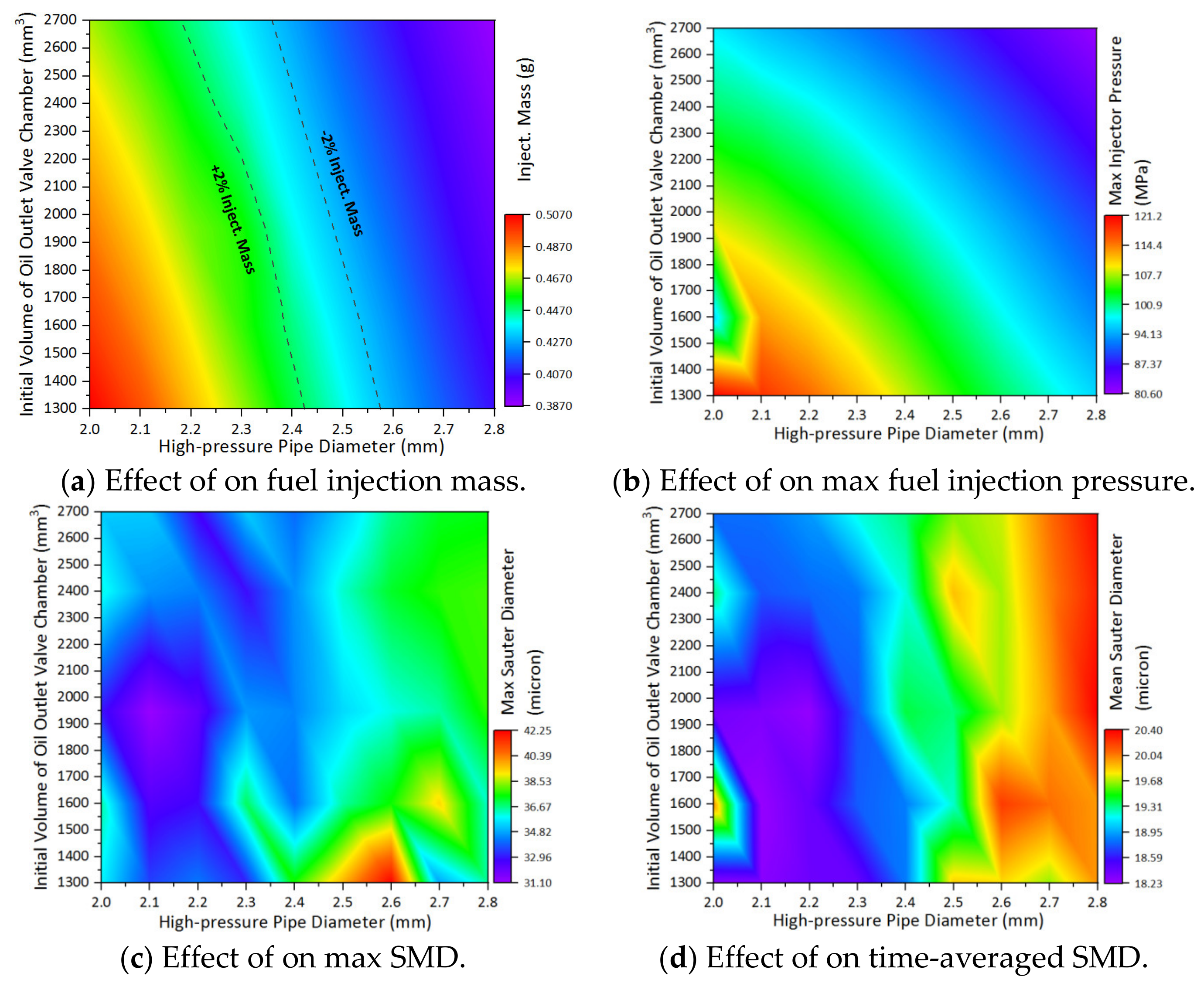 Atmosphere 13 01301 g029