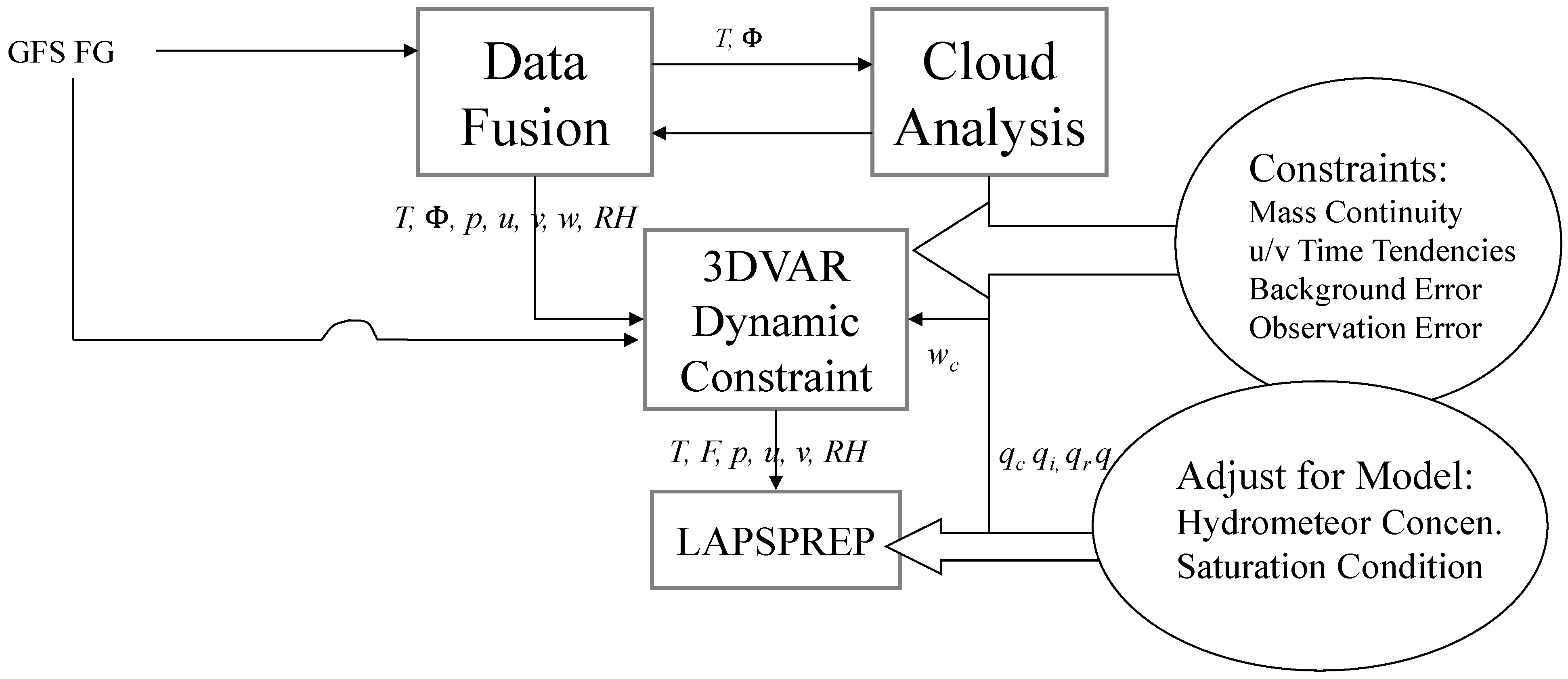 Atmosphere 13 01302 g002