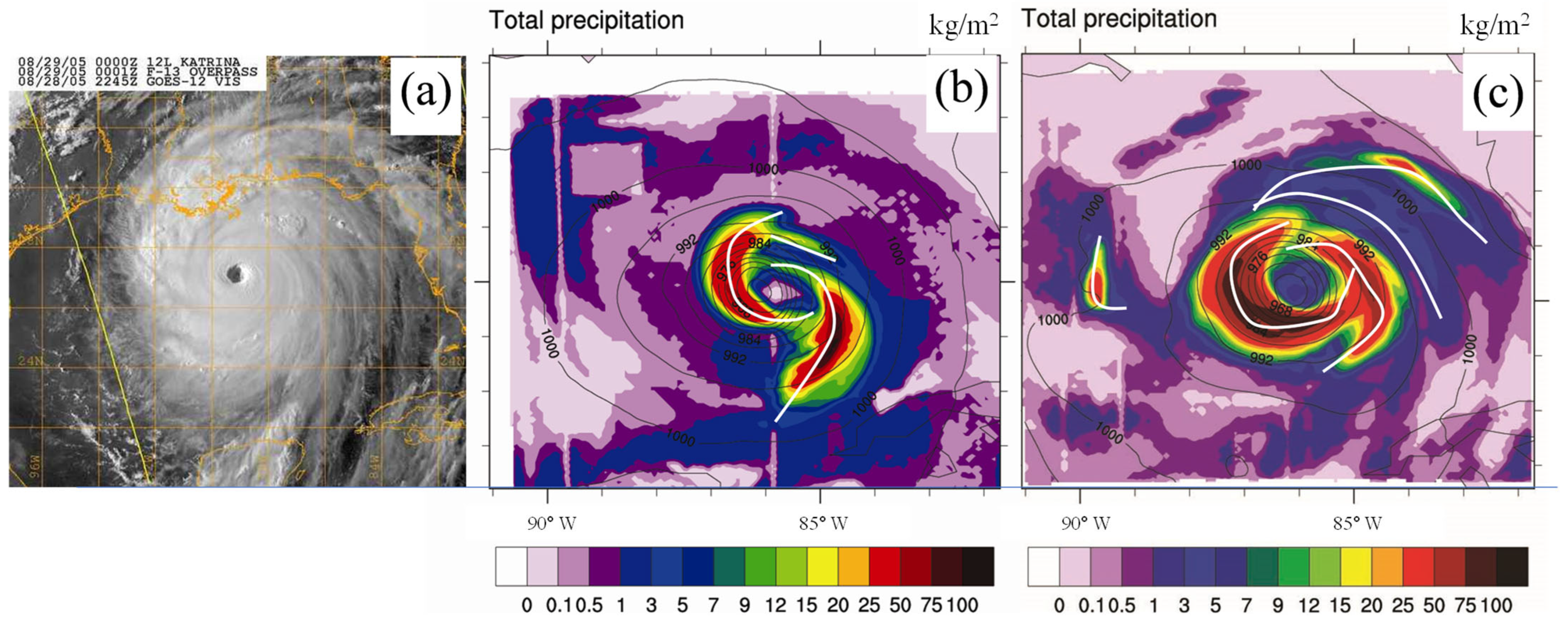 Atmosphere 13 01302 g007