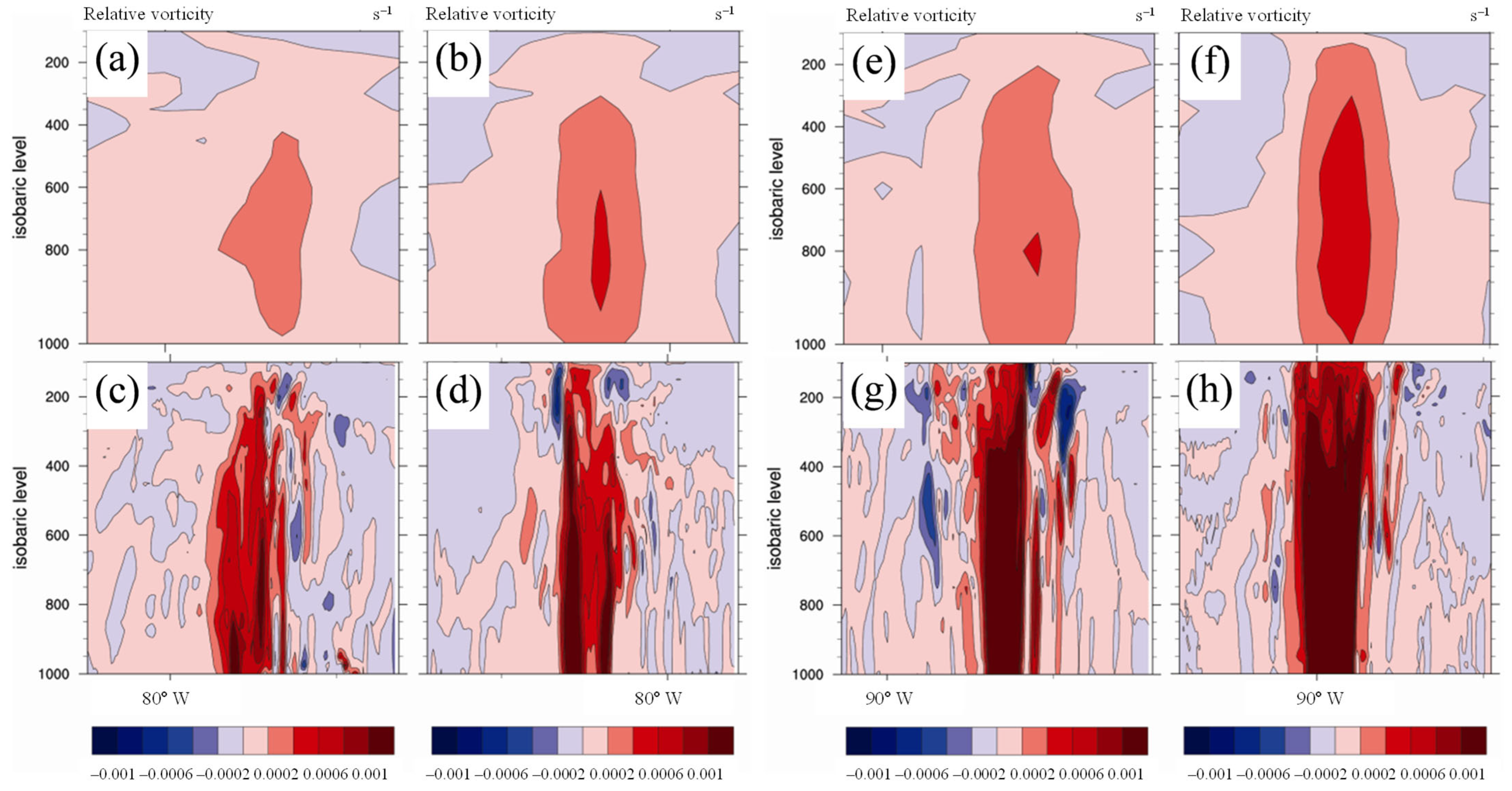 Atmosphere 13 01302 g008