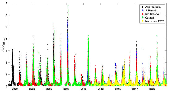 Aging of Atmospheric Brown Carbon Aerosol