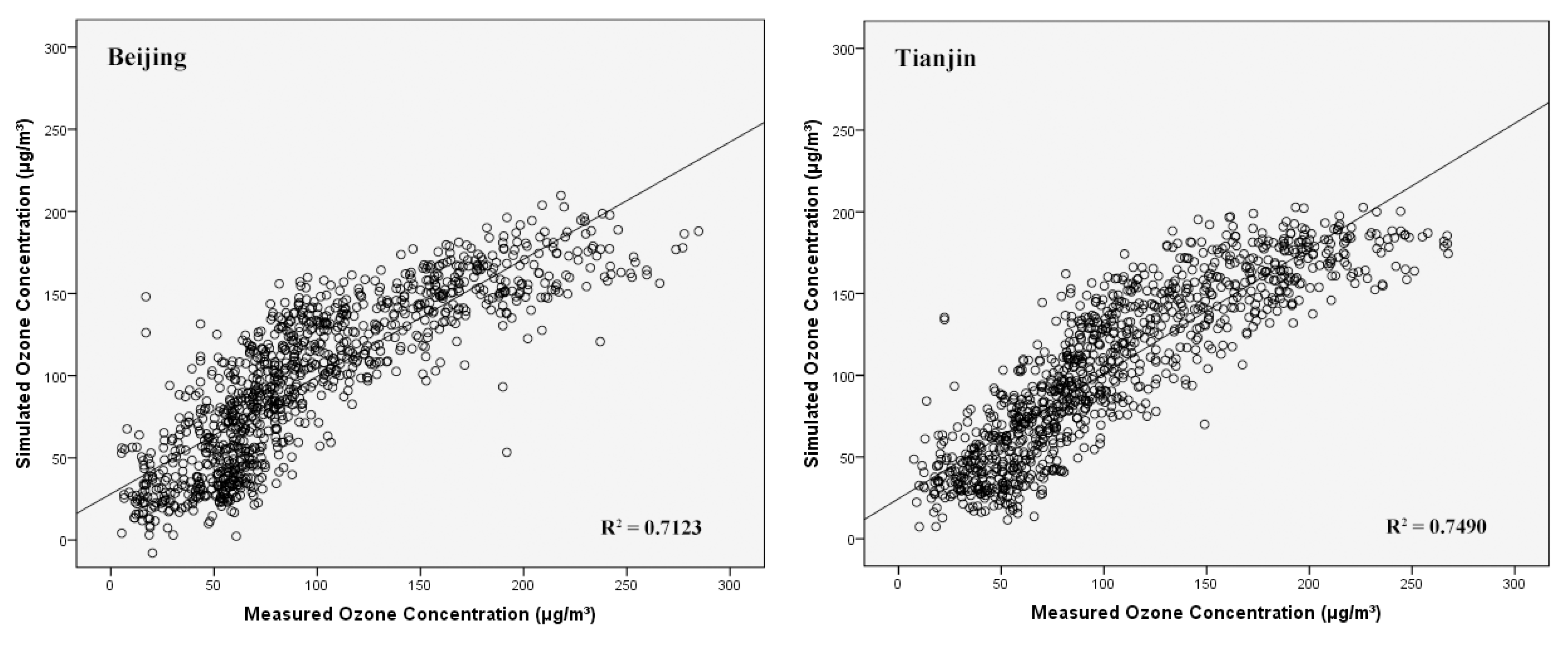 Atmosphere 13 01371 g006a