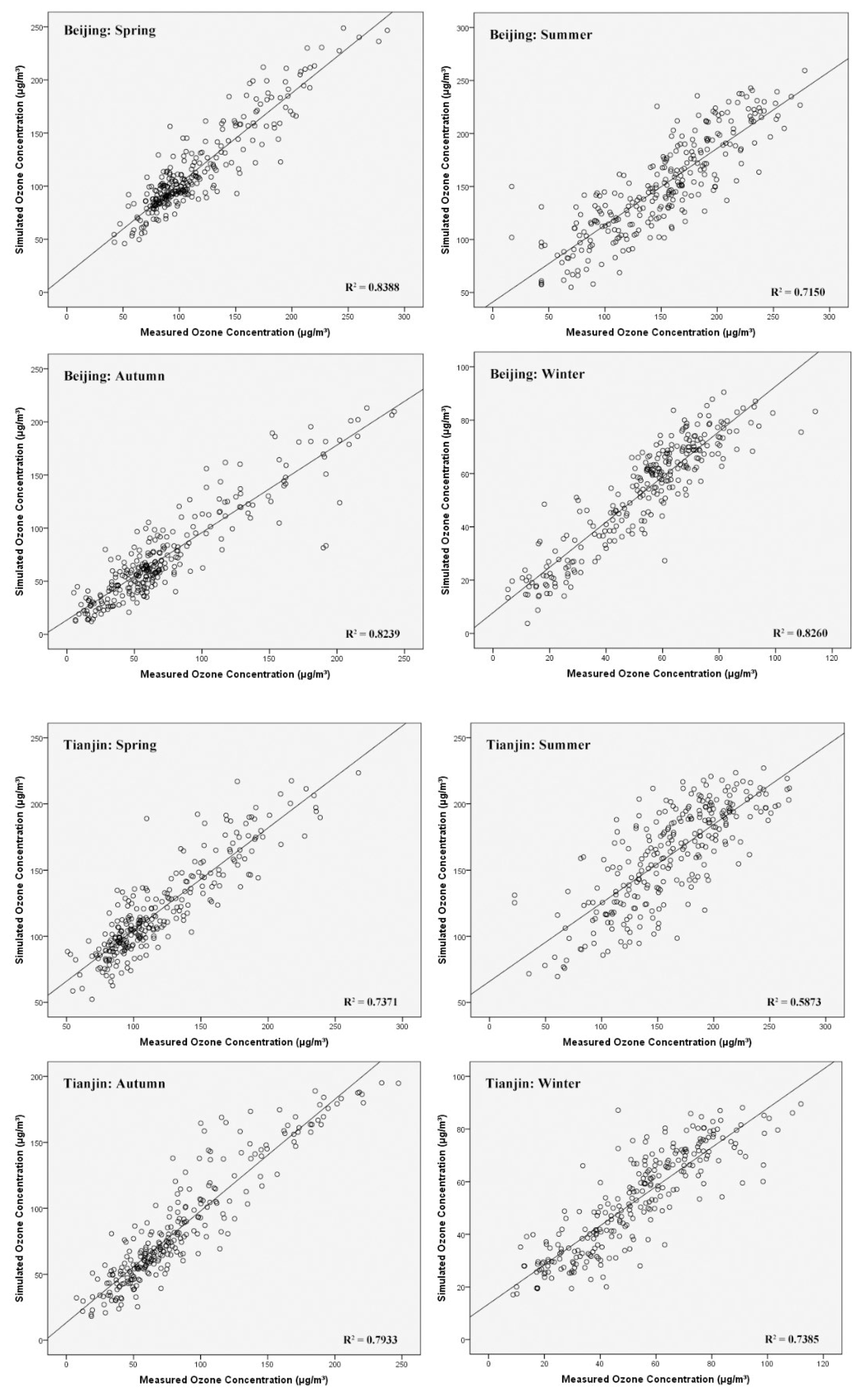 Atmosphere 13 01371 g008a