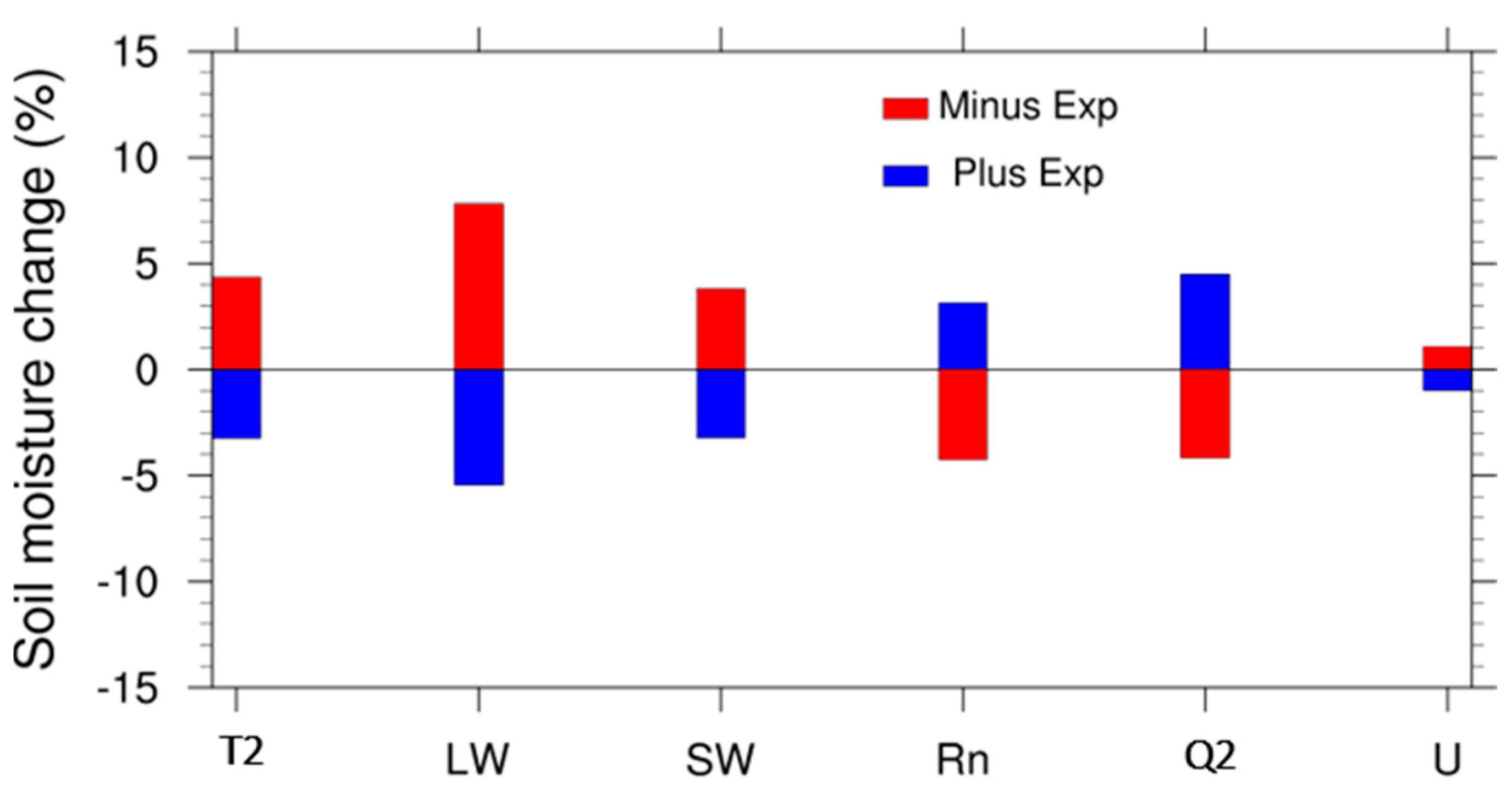 Atmosphere 13 01382 g003