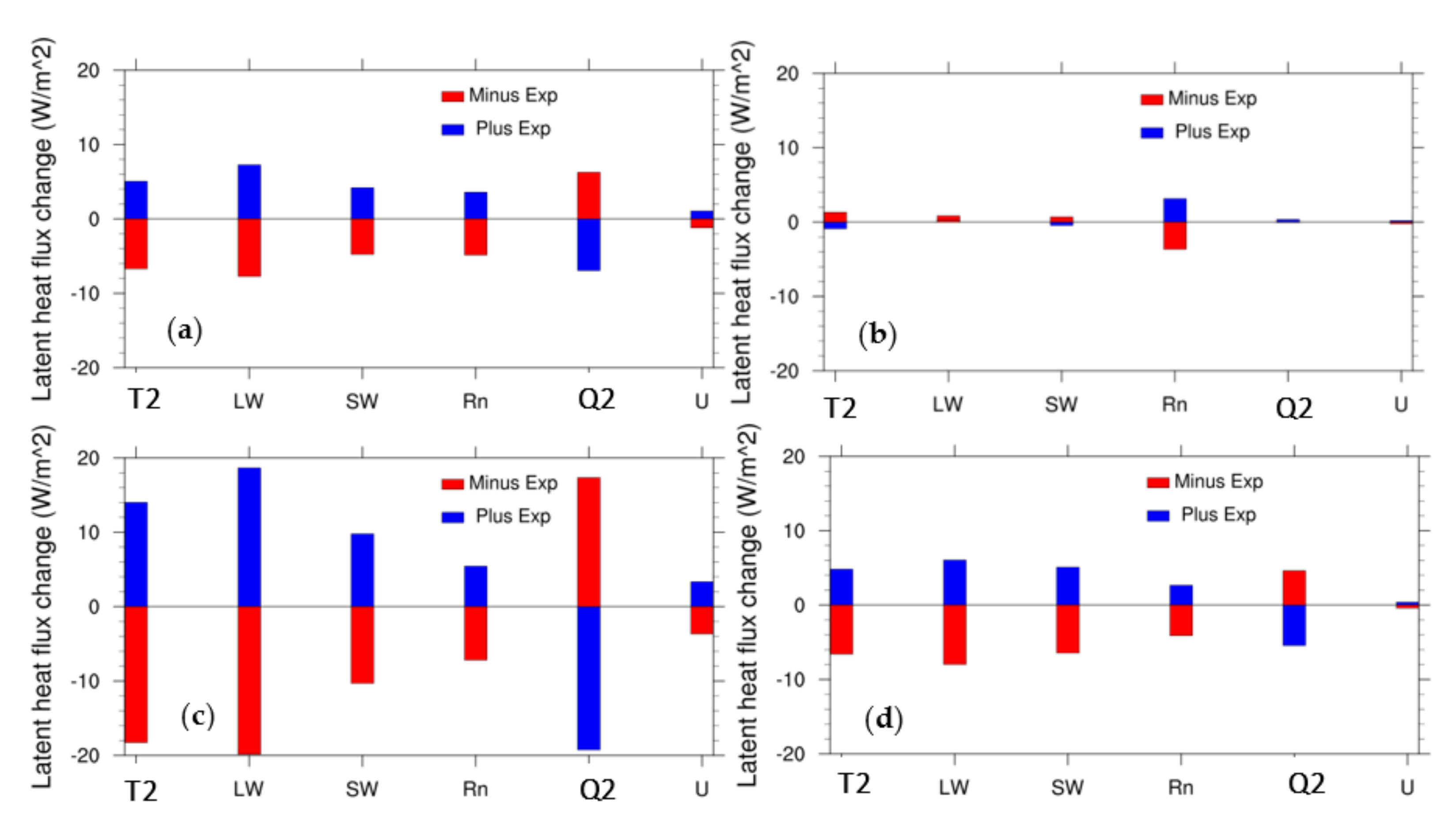 Atmosphere 13 01382 g011