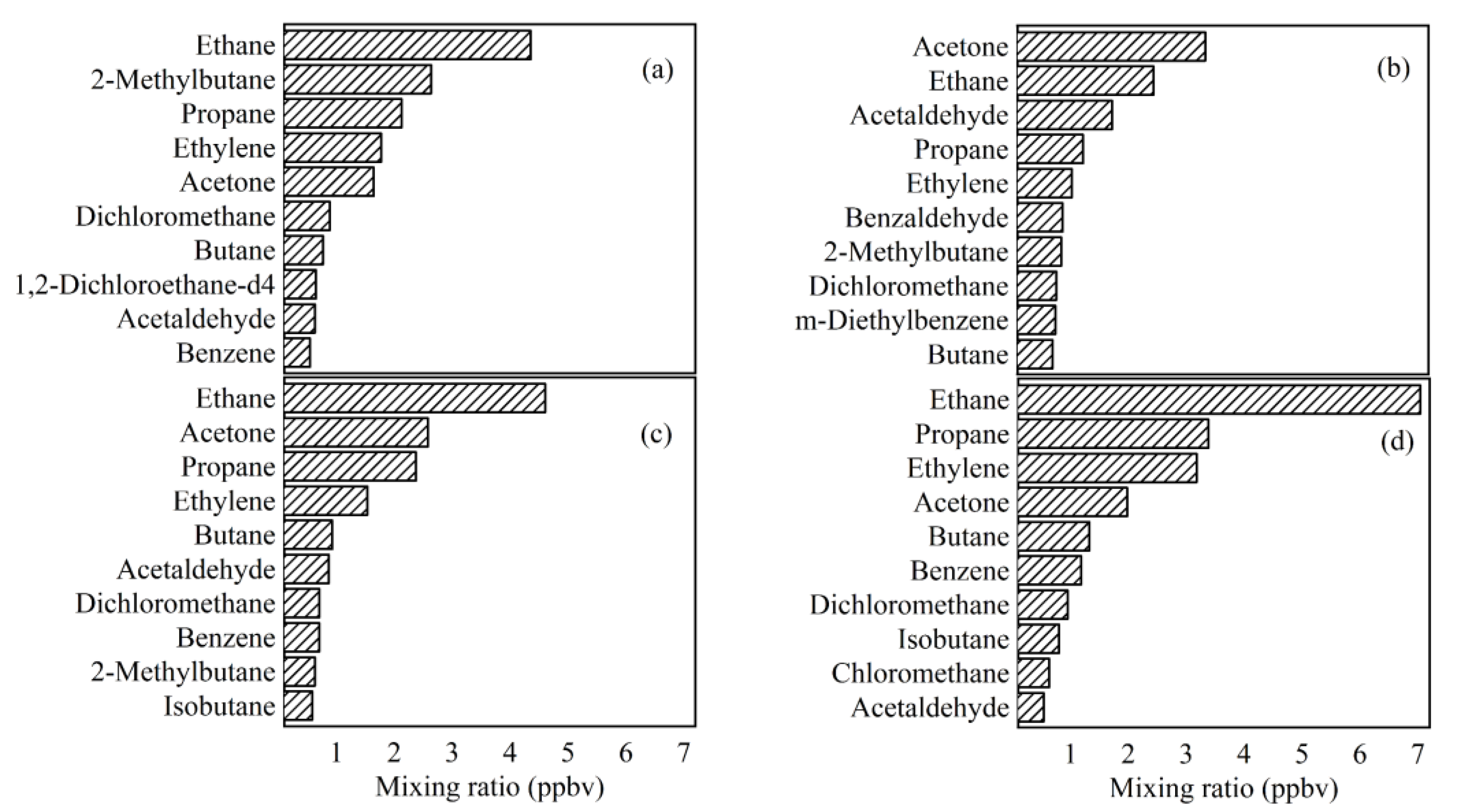 Atmosphere 13 01389 g004