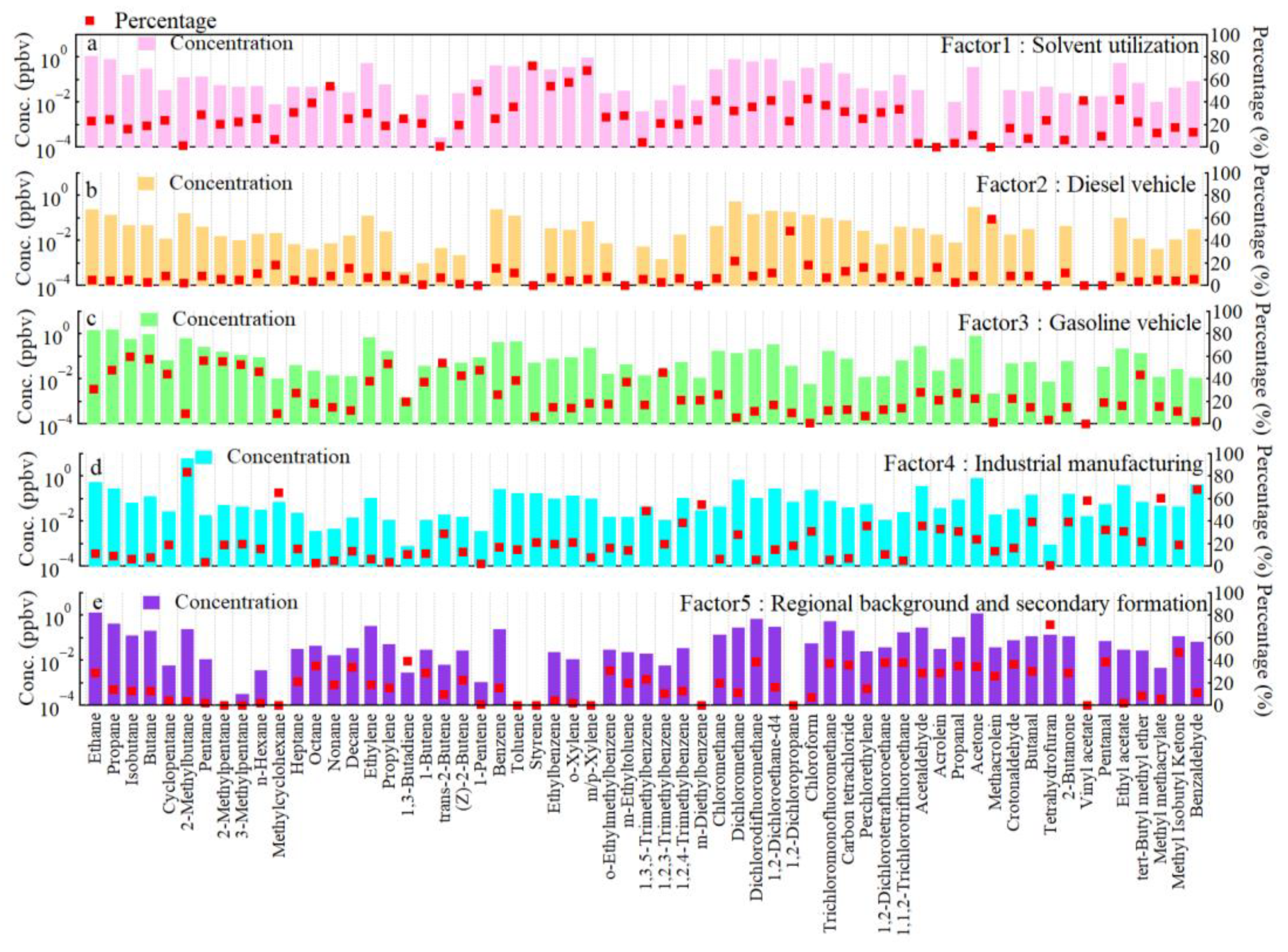 Atmosphere 13 01389 g006