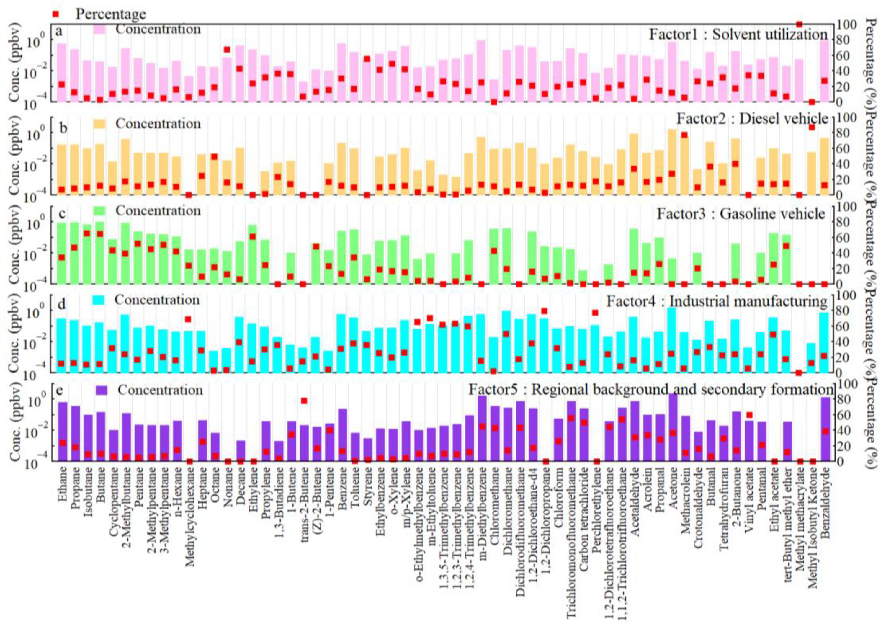 Atmosphere 13 01389 g007