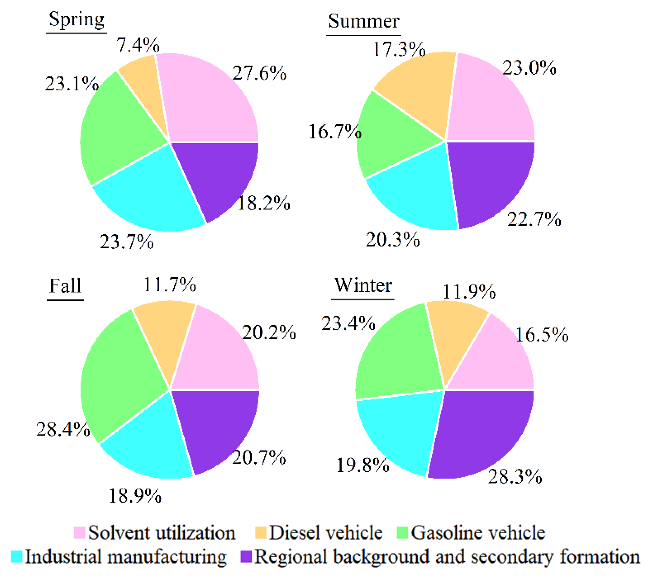Atmosphere 13 01389 g010