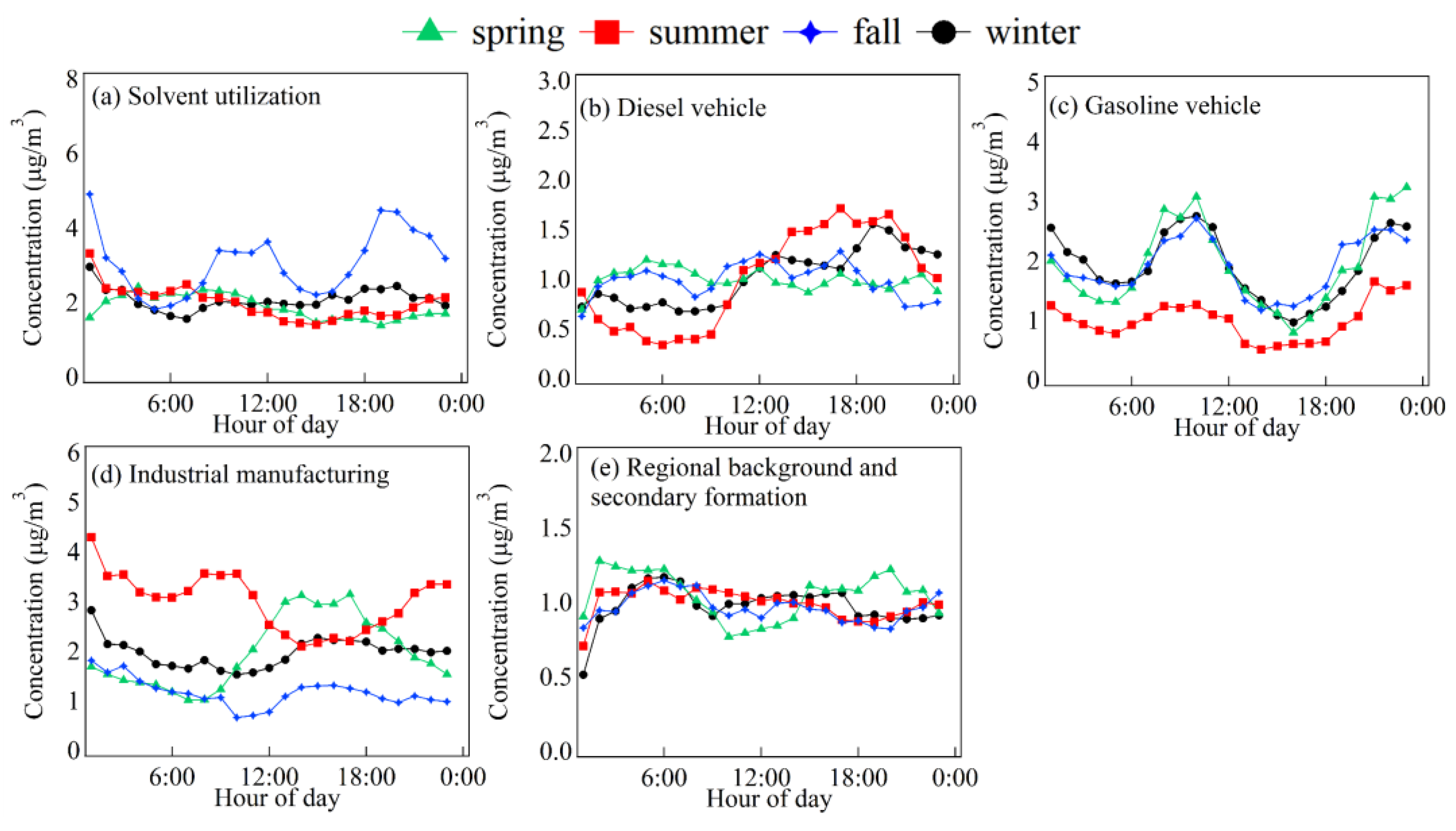 Atmosphere 13 01389 g011
