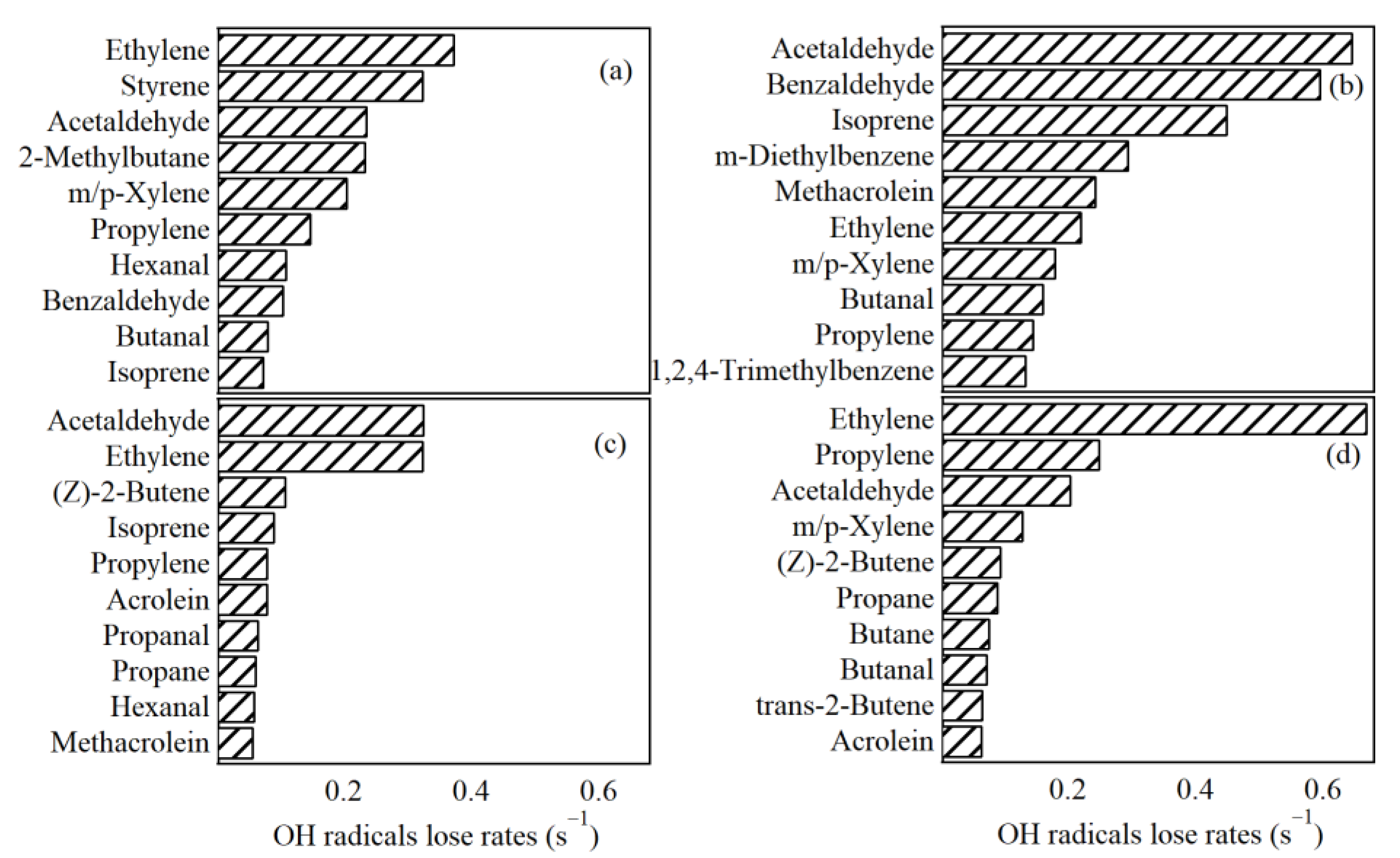 Atmosphere 13 01389 g012