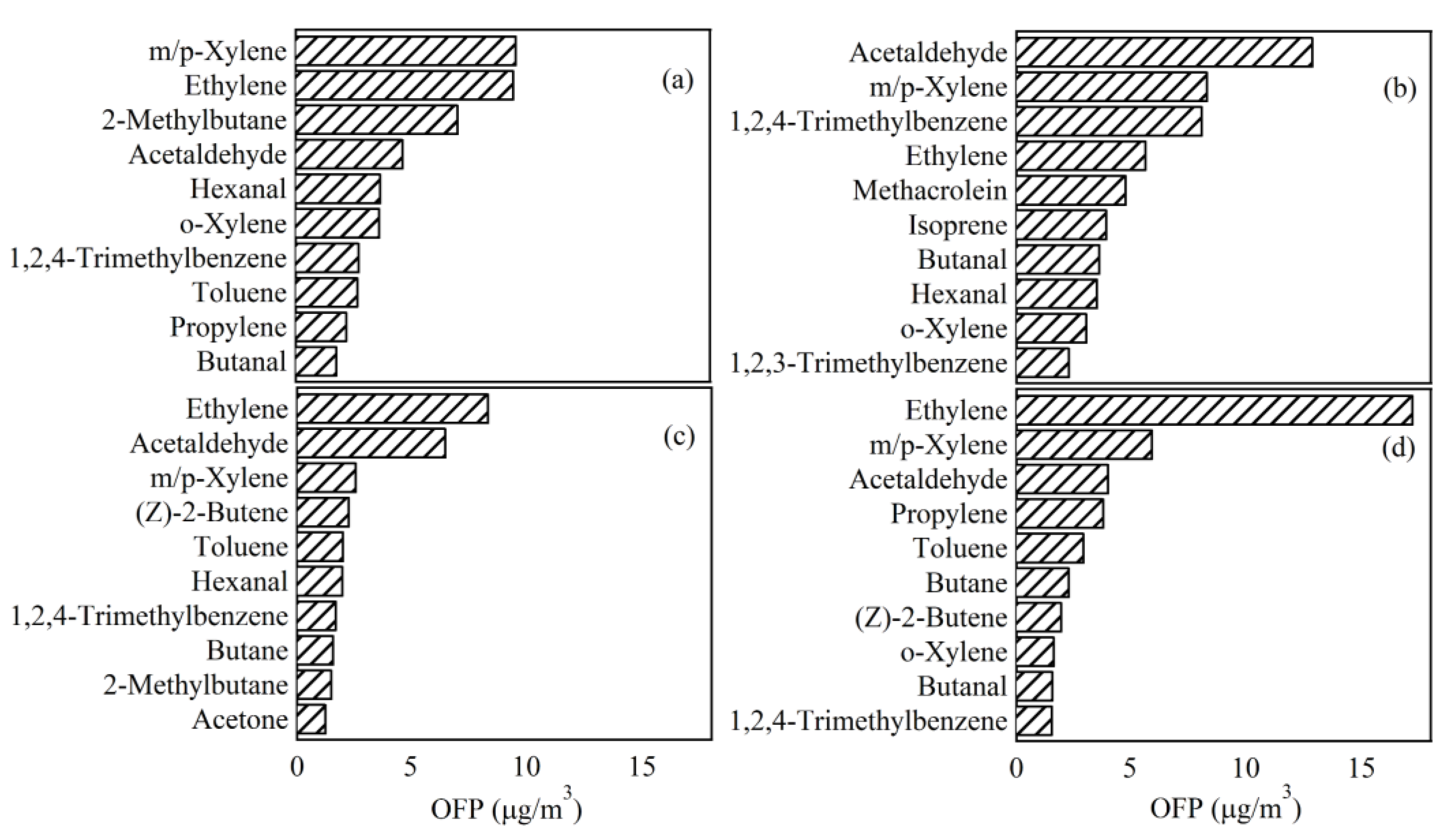 Atmosphere 13 01389 g014