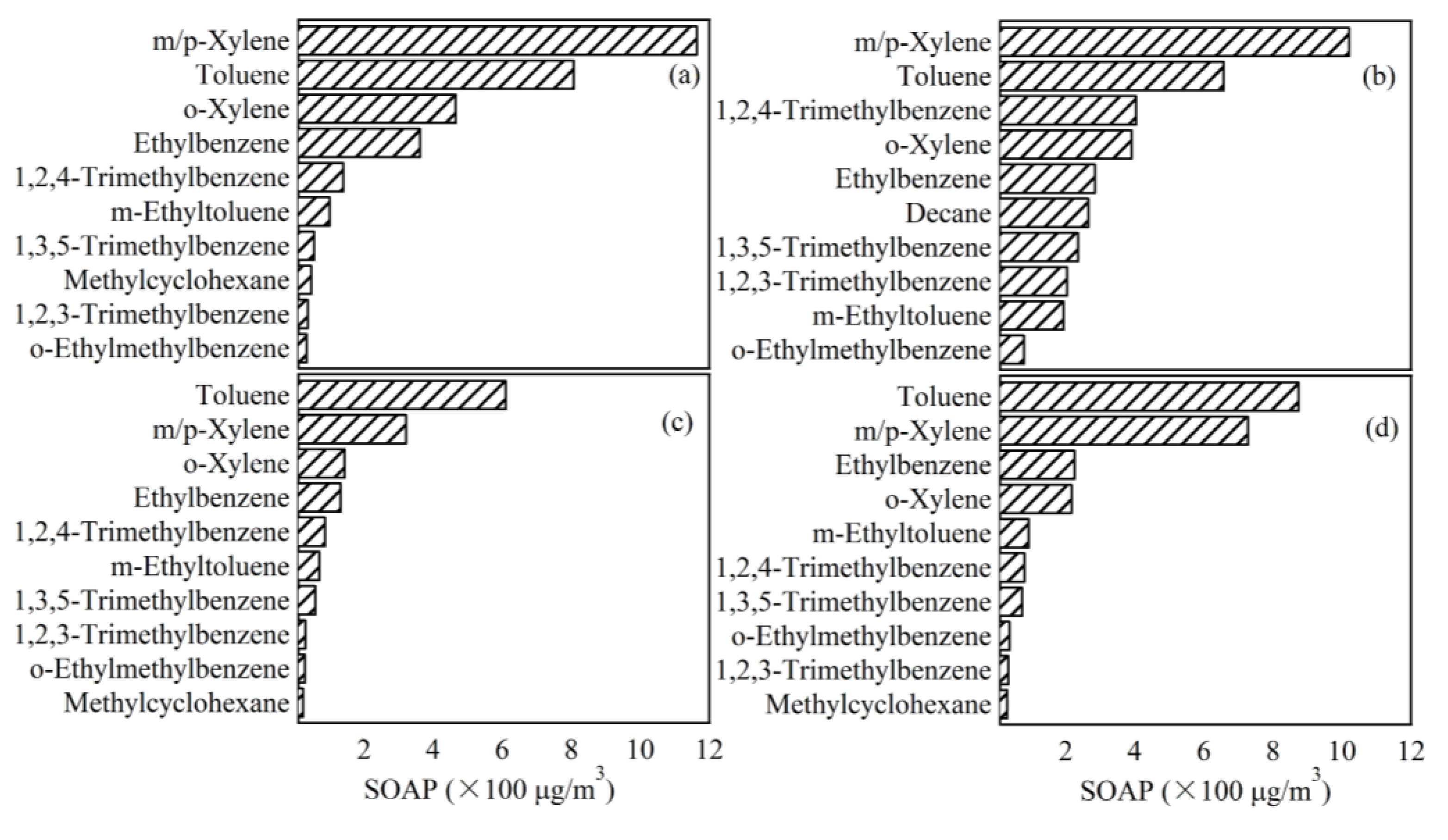 Atmosphere 13 01389 g015