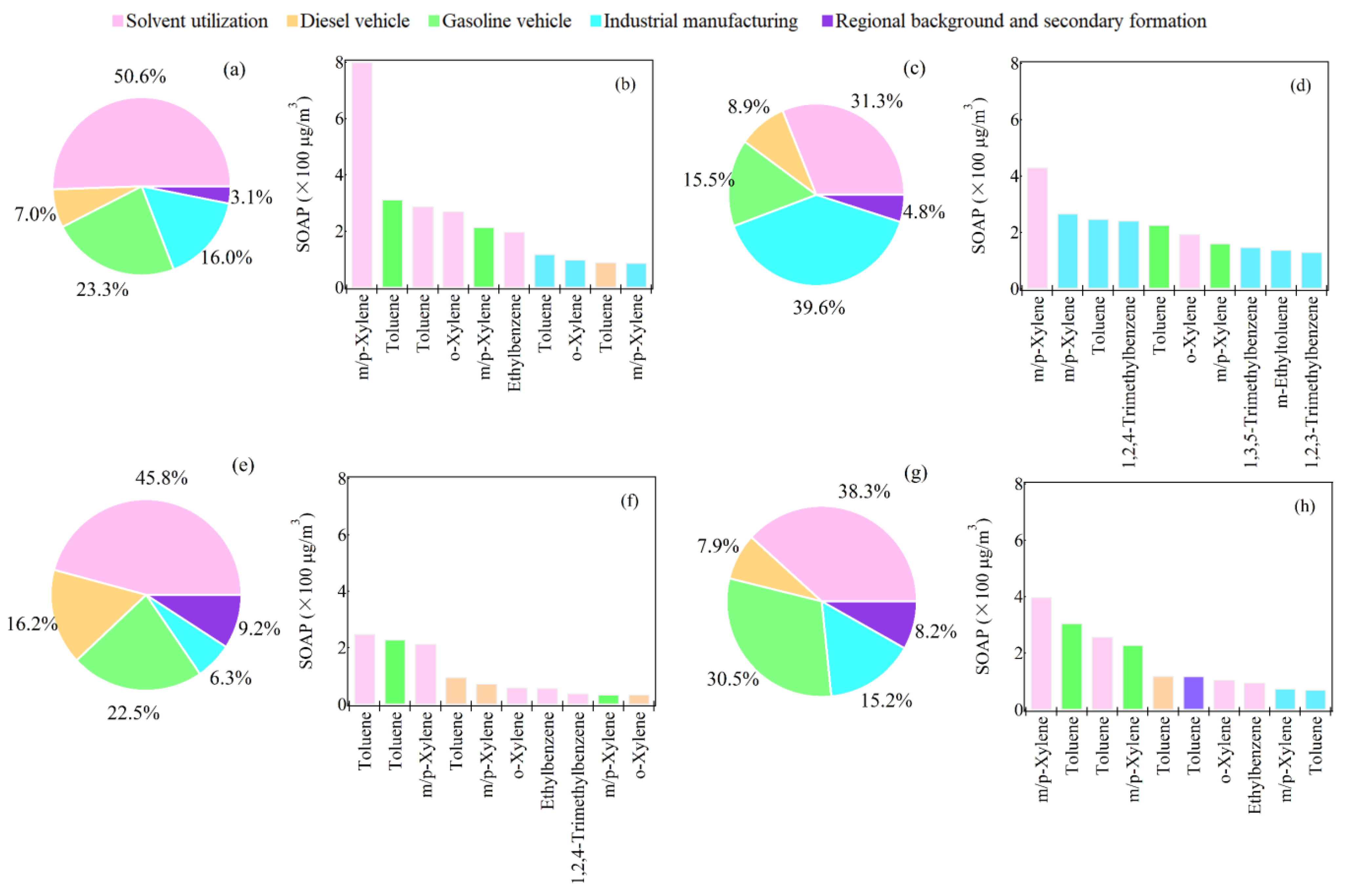 Atmosphere 13 01389 g017